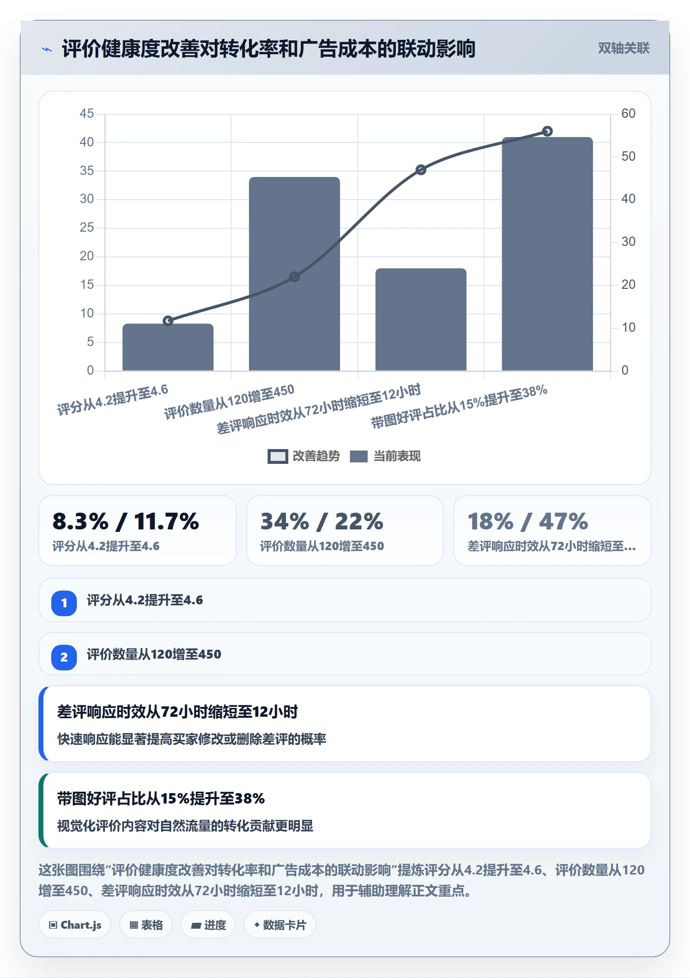 亚马逊软件怎么优化？先从评价管理的增长策略入手