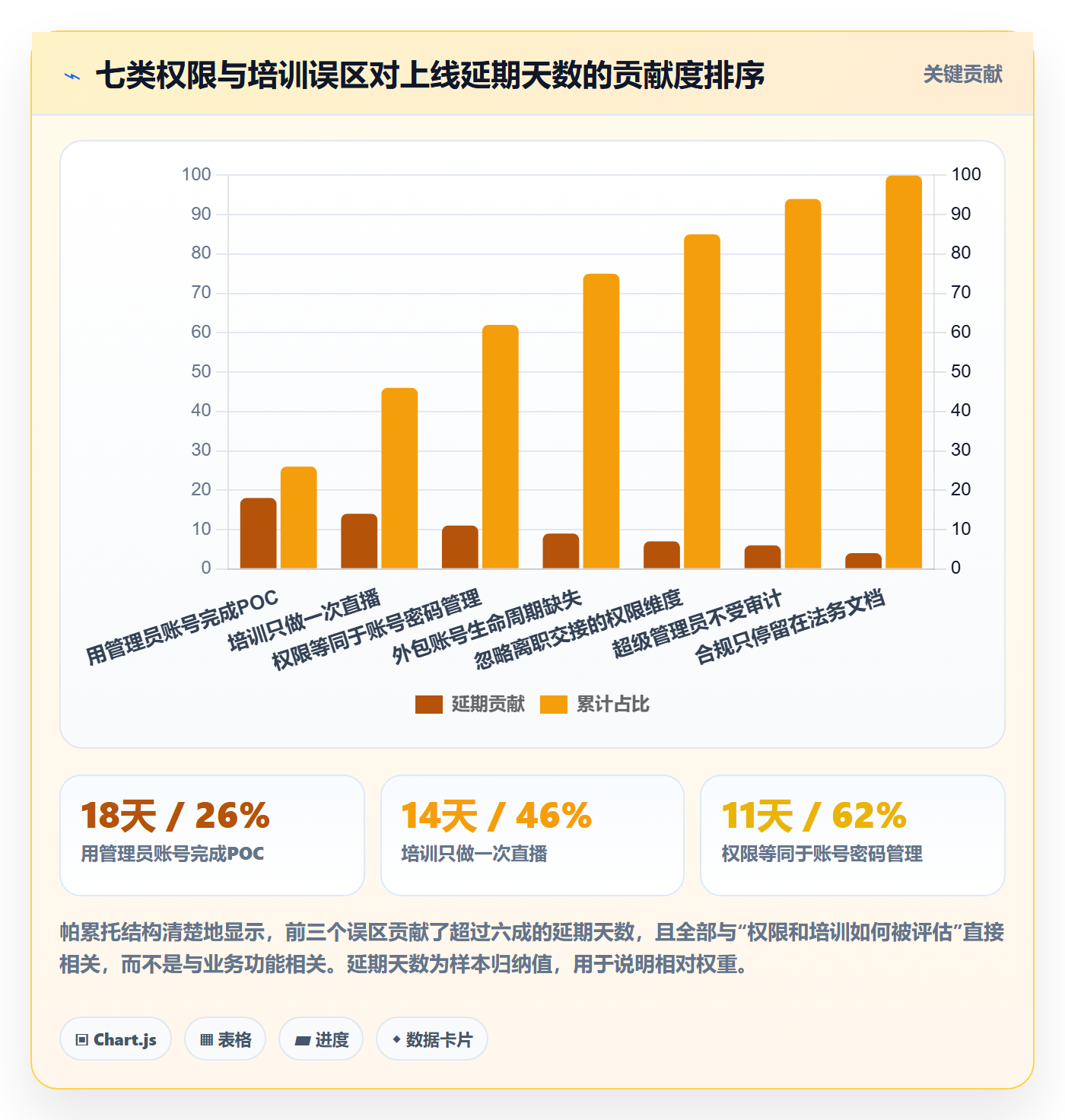 erp跨境电商选择标准：权限管理维度如何评估团队培训