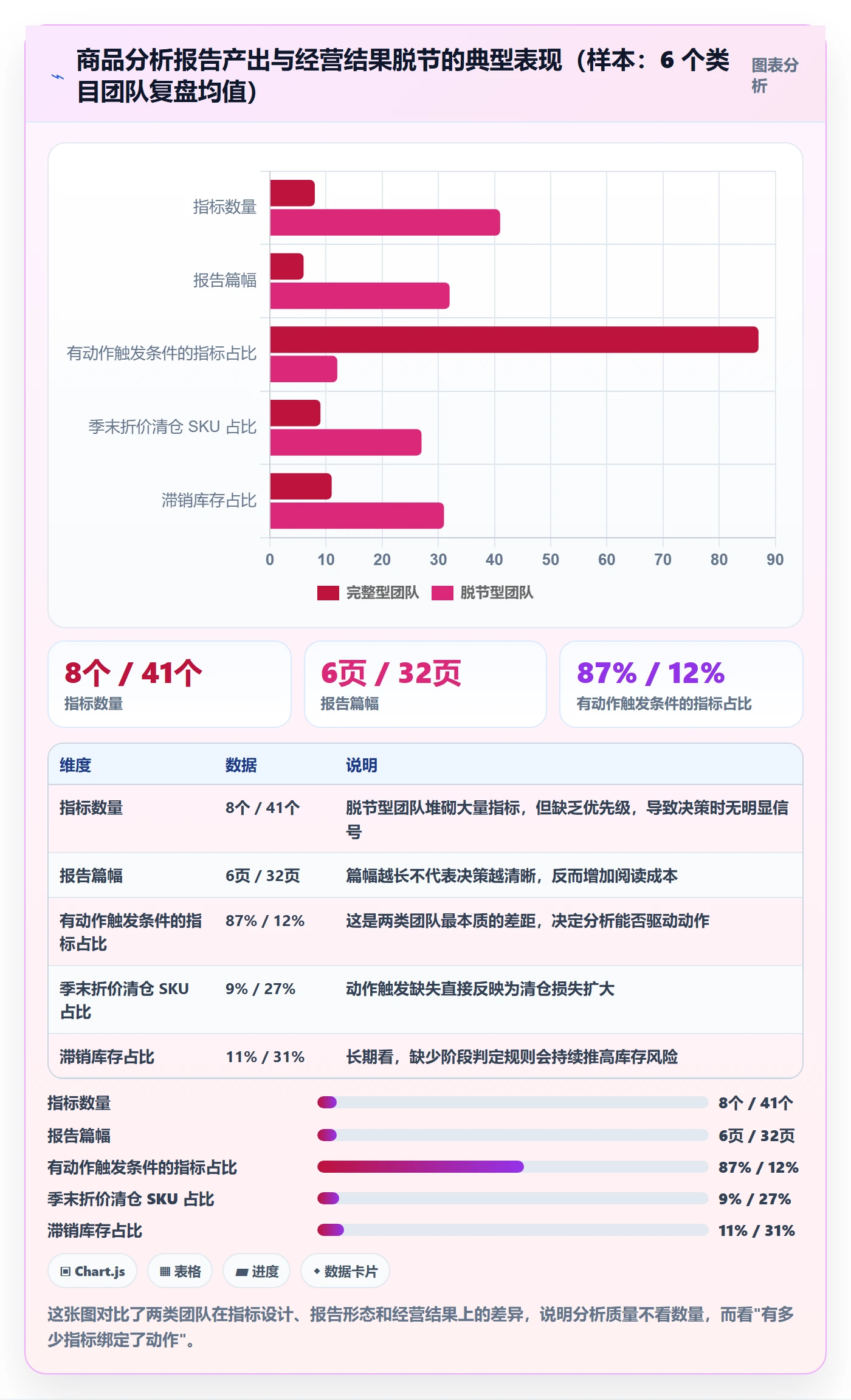 商品分析操作手册：生命周期对应的标准化管理步骤