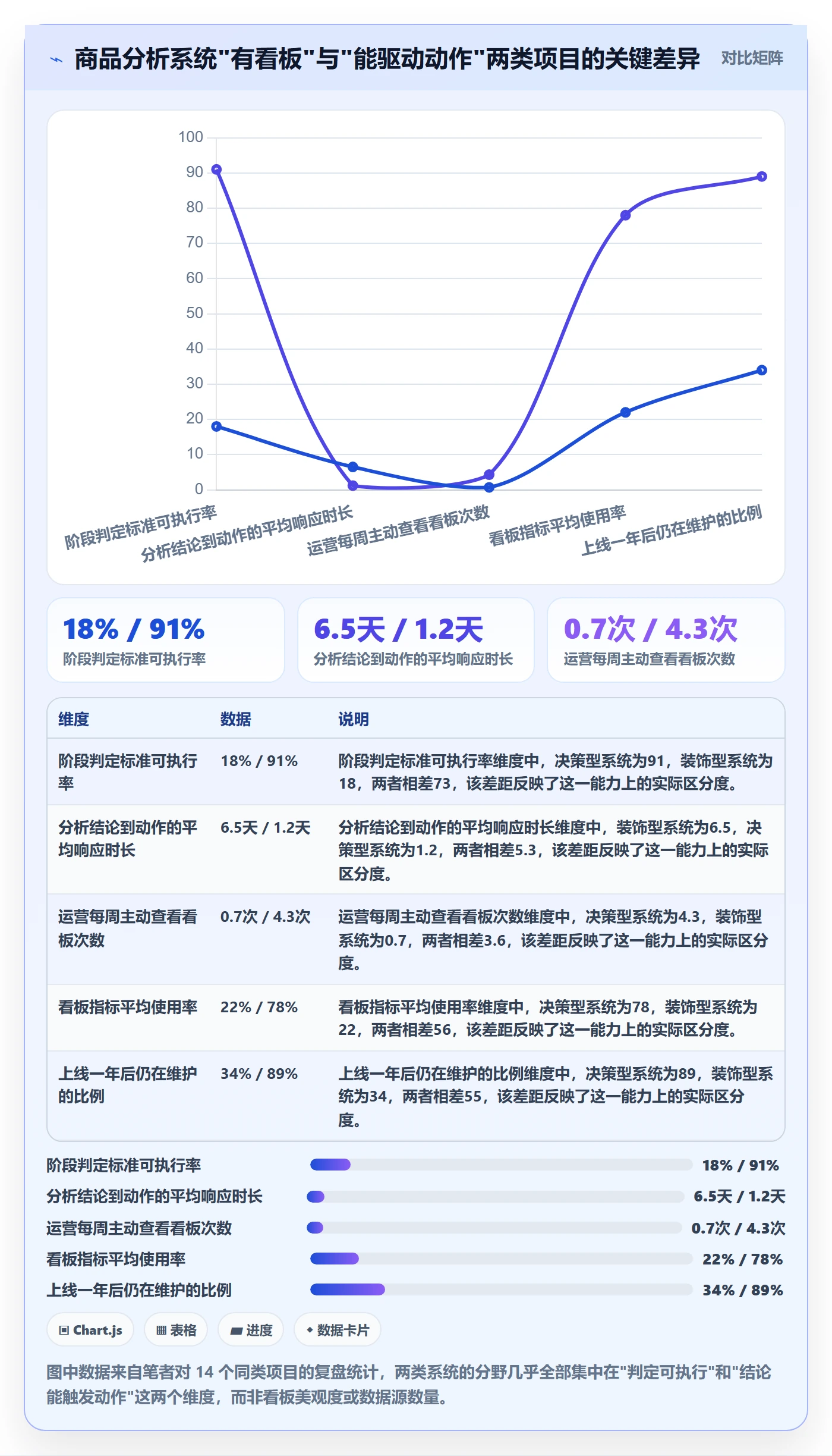 商品分析实践指南：生命周期的系统搭建怎样更有效