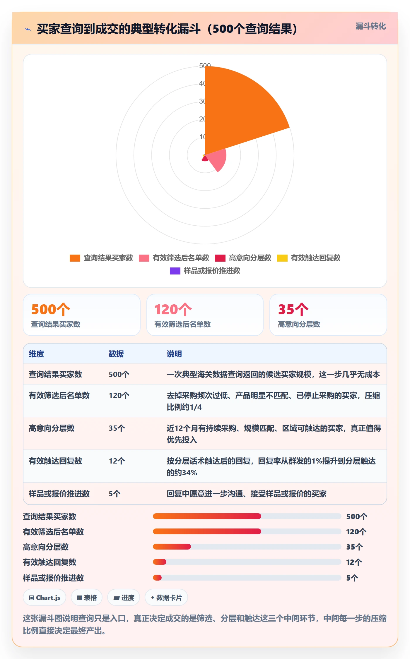 外贸数据分析平台基础课：买家查询相关的增长策略一次讲透