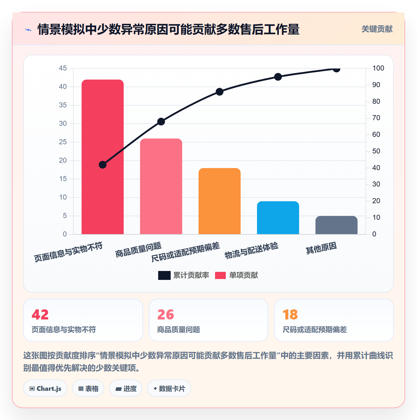 temu选择标准：账号绩效维度如何评估日常管理