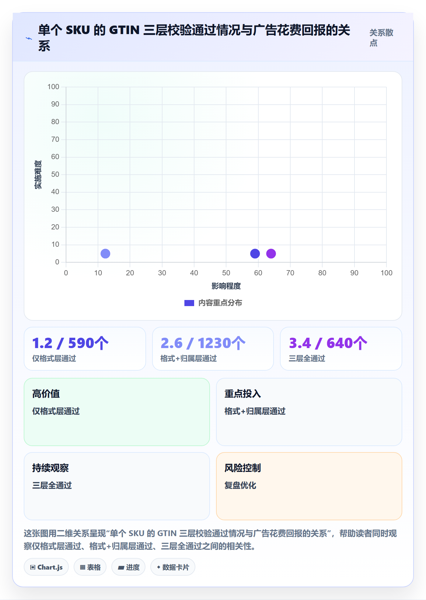 UPC码从0到1：编码规范的广告投放与操作要点
