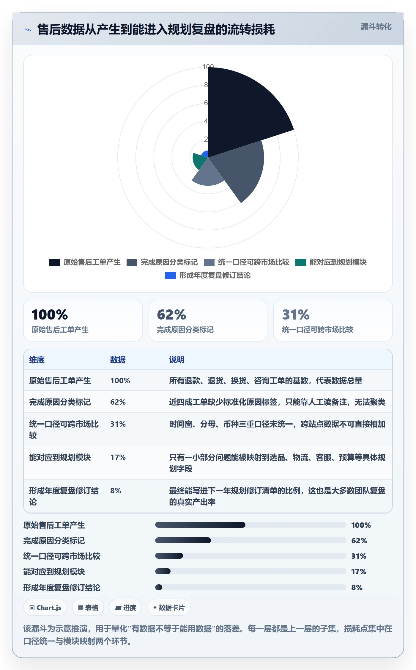跨境电商一站式服务检查方法：通过售后服务评估年度规划质量