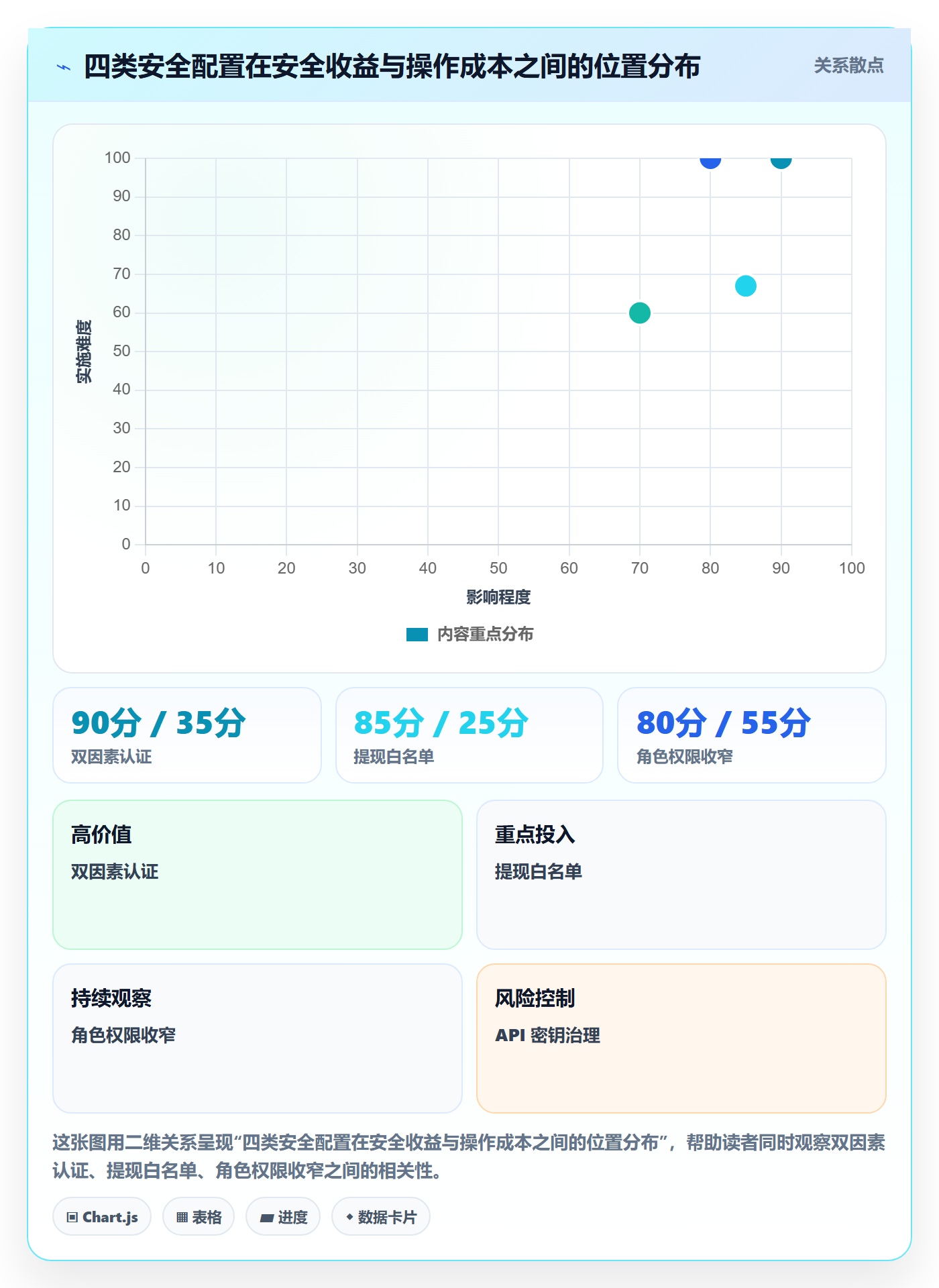 跨境电商一站式服务配置指南：支付收款需要哪些账号安全设置