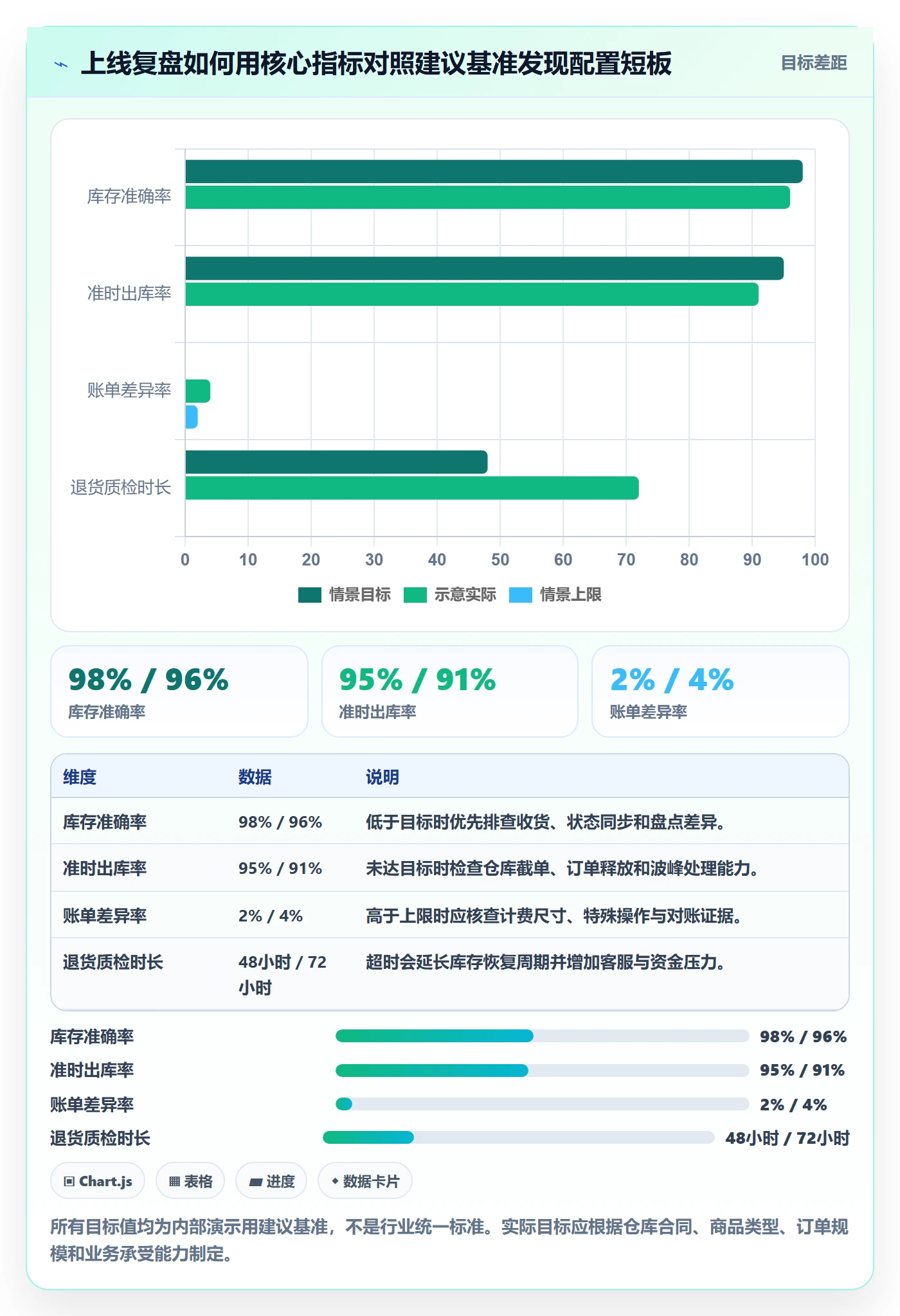 跨境电商配置指南：市场选择需要哪些海外仓管理设置