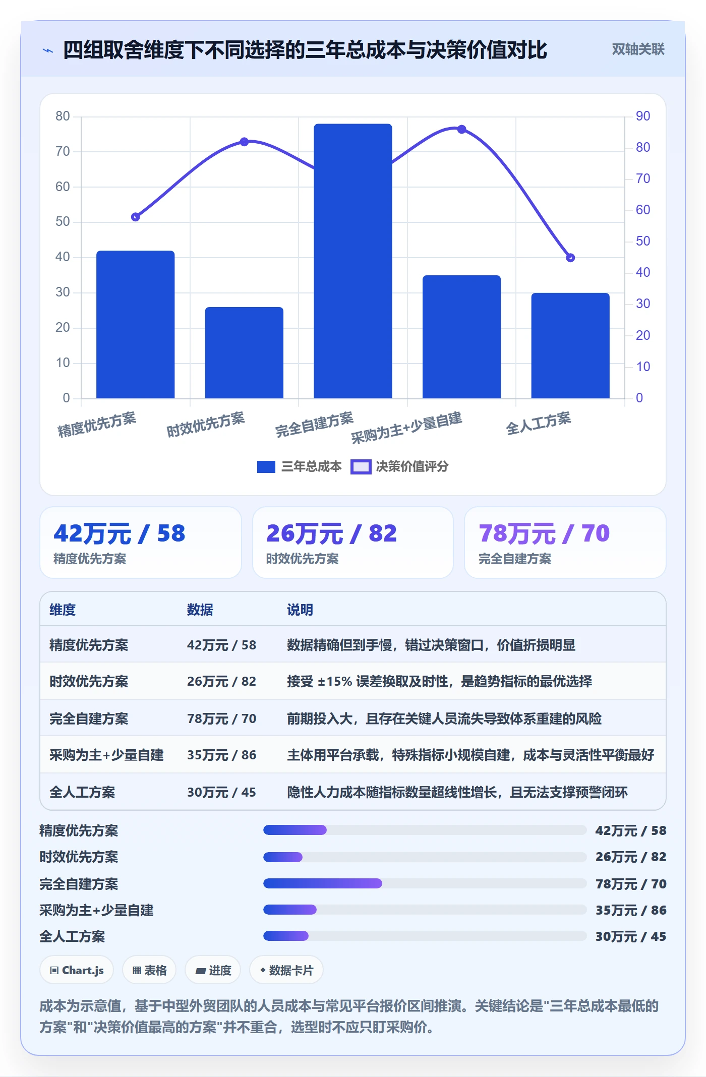 外贸数据分析平台落地清单：市场趋势相关的指标体系事项