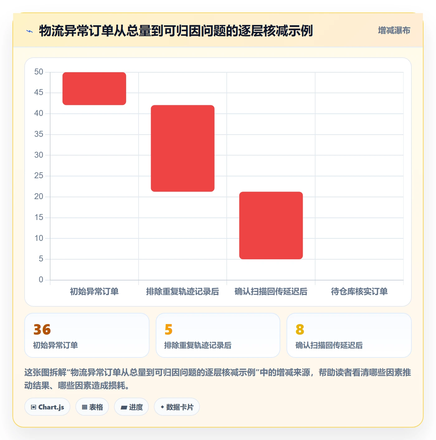 temu检查方法：通过履约物流评估账号安全质量