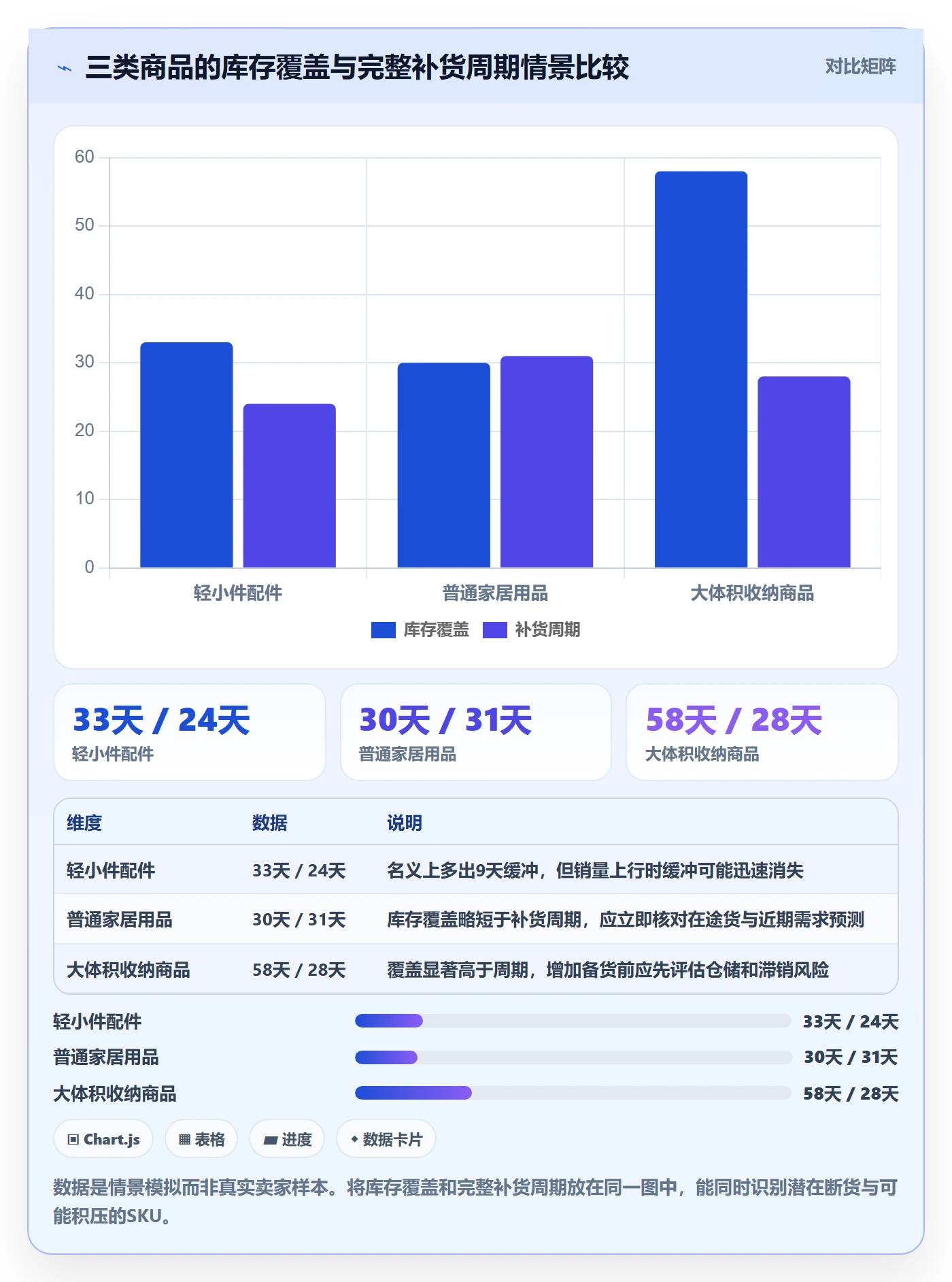 temu实用方法：围绕半托管模式建立跨境物流