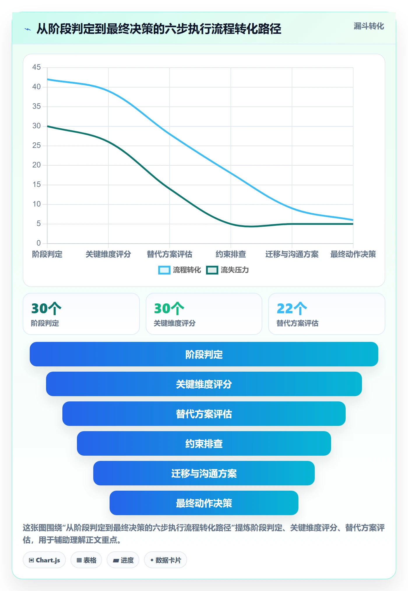商品分析检查方法：通过生命周期评估核心功能质量