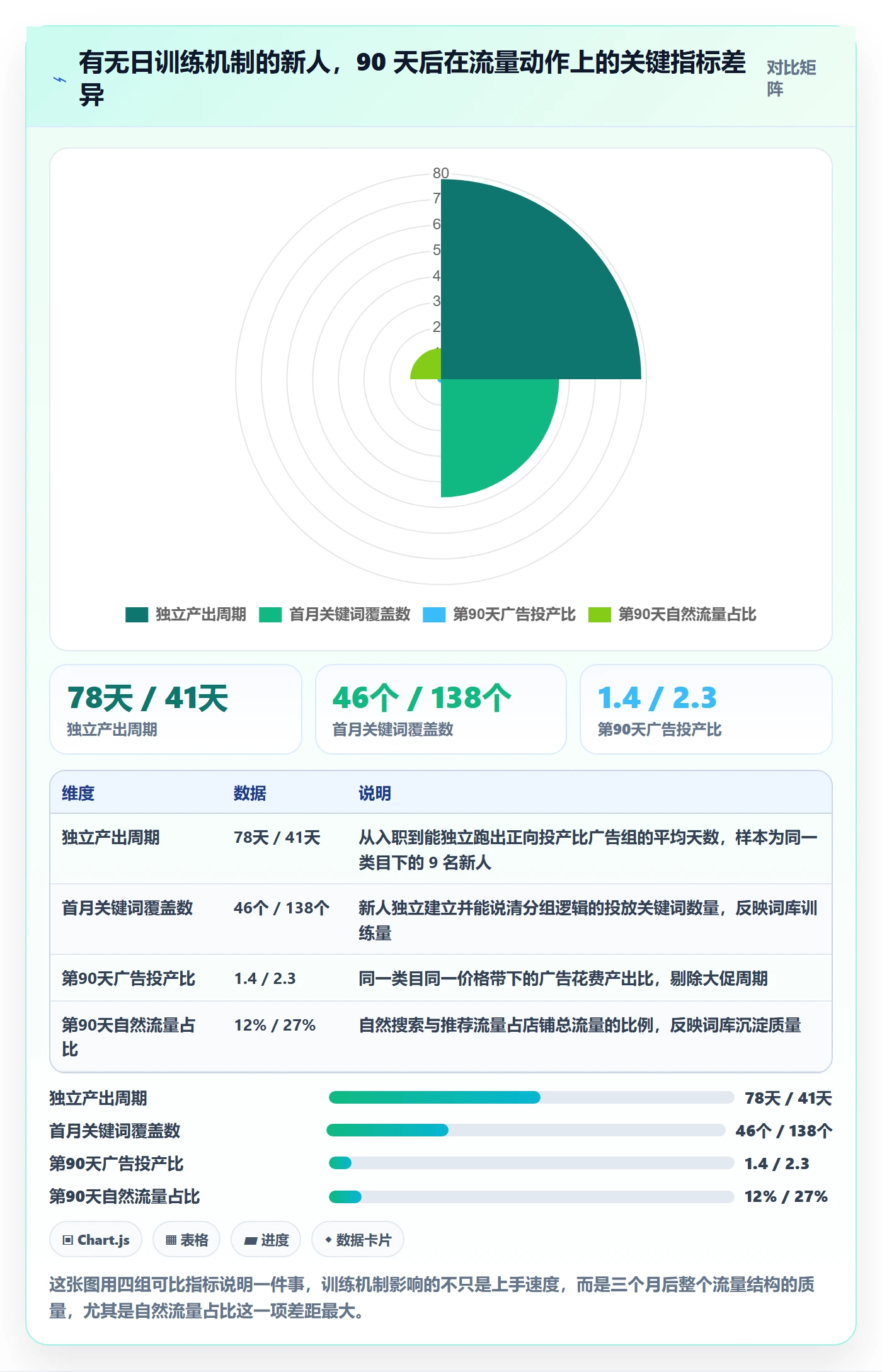 想做好跨境电商运营，先掌握团队培训中的流量获取