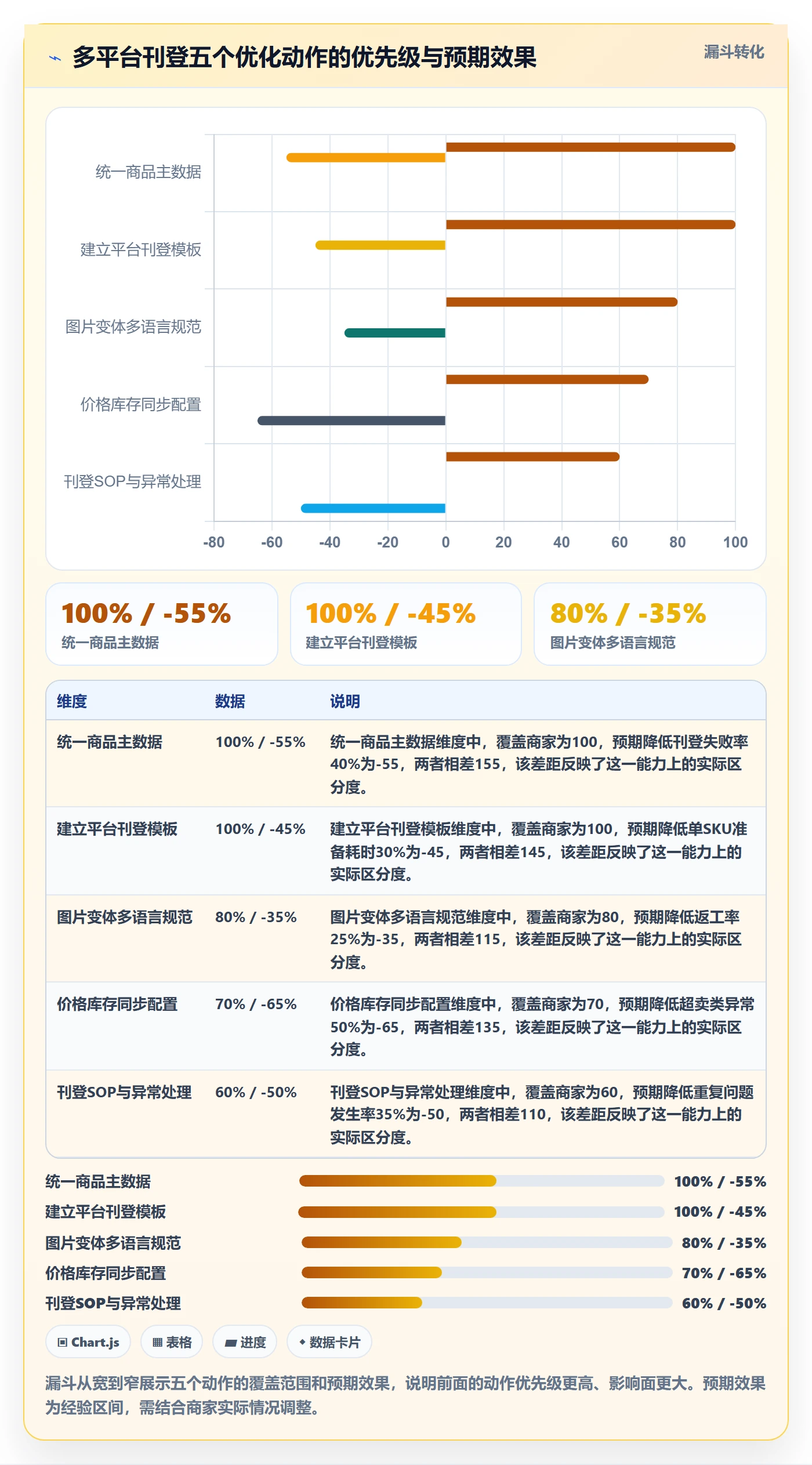 erp跨境电商怎么优化？先从多平台刊登的中小商家入手