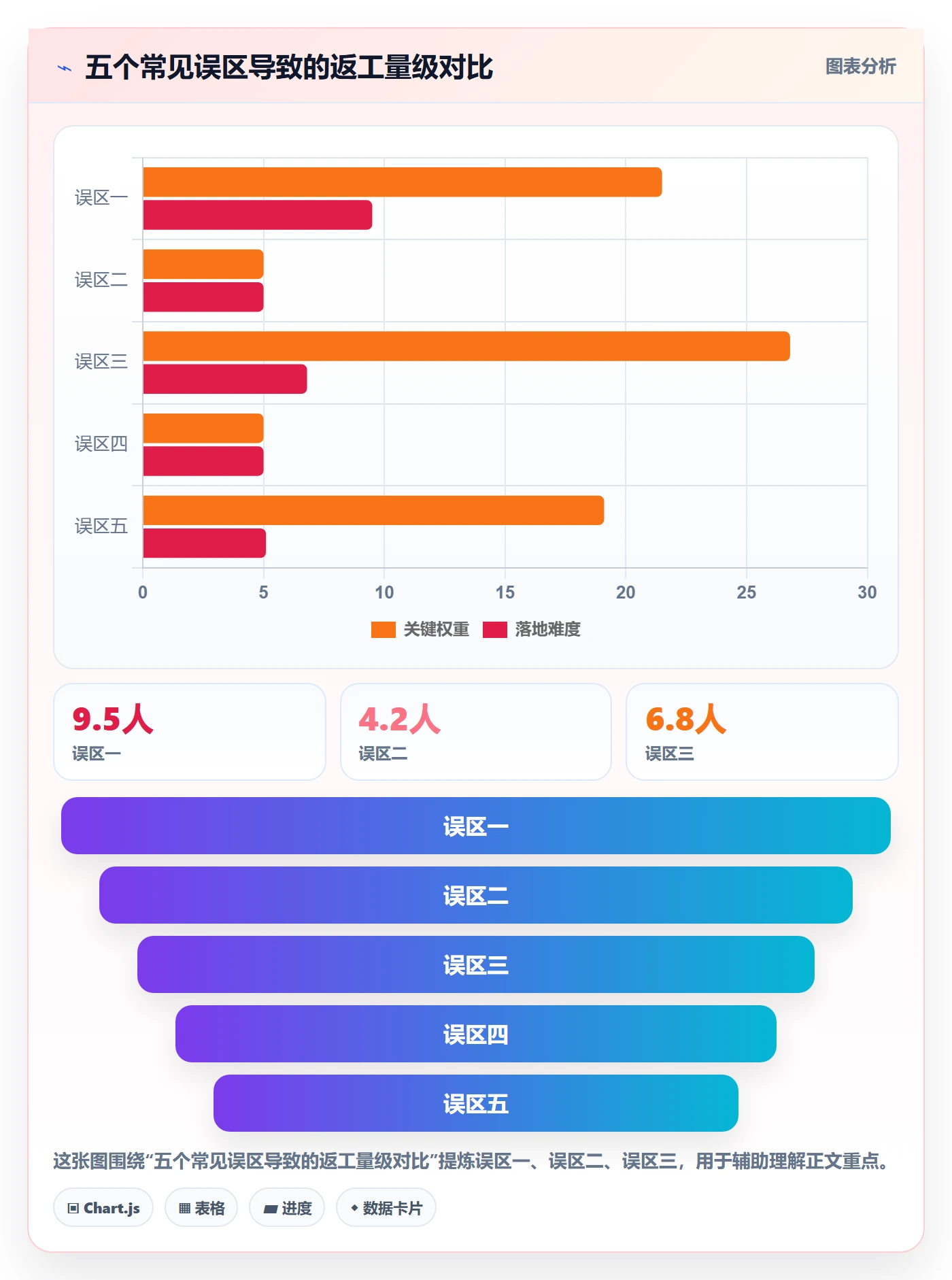 UPC码业务拆解：GS1注册为什么影响团队协同