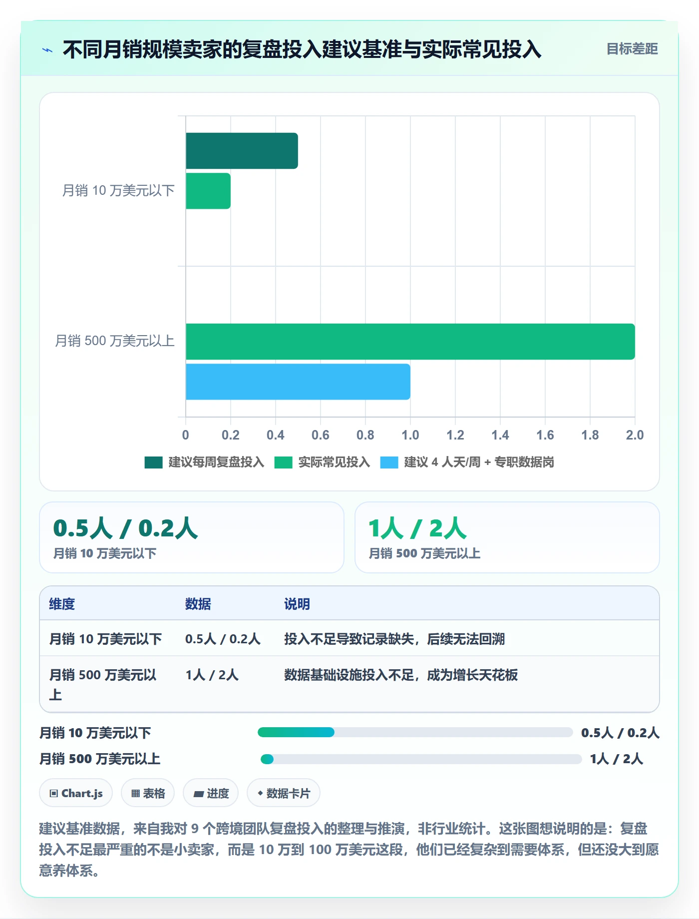跨境电商运营数据方法：用数据复盘支撑增长策略判断