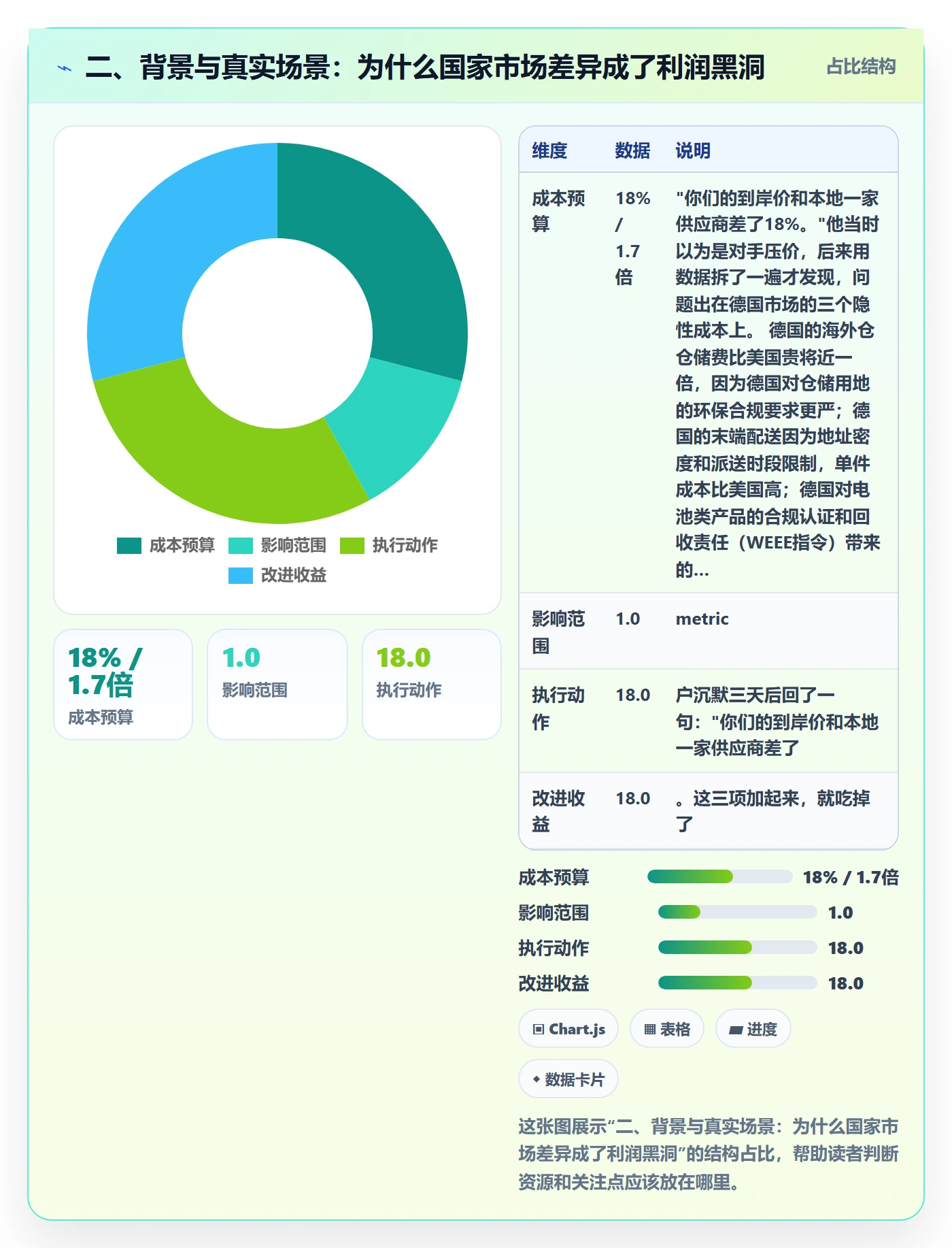 二、背景与真实场景：为什么国家市场差异成了利润黑洞