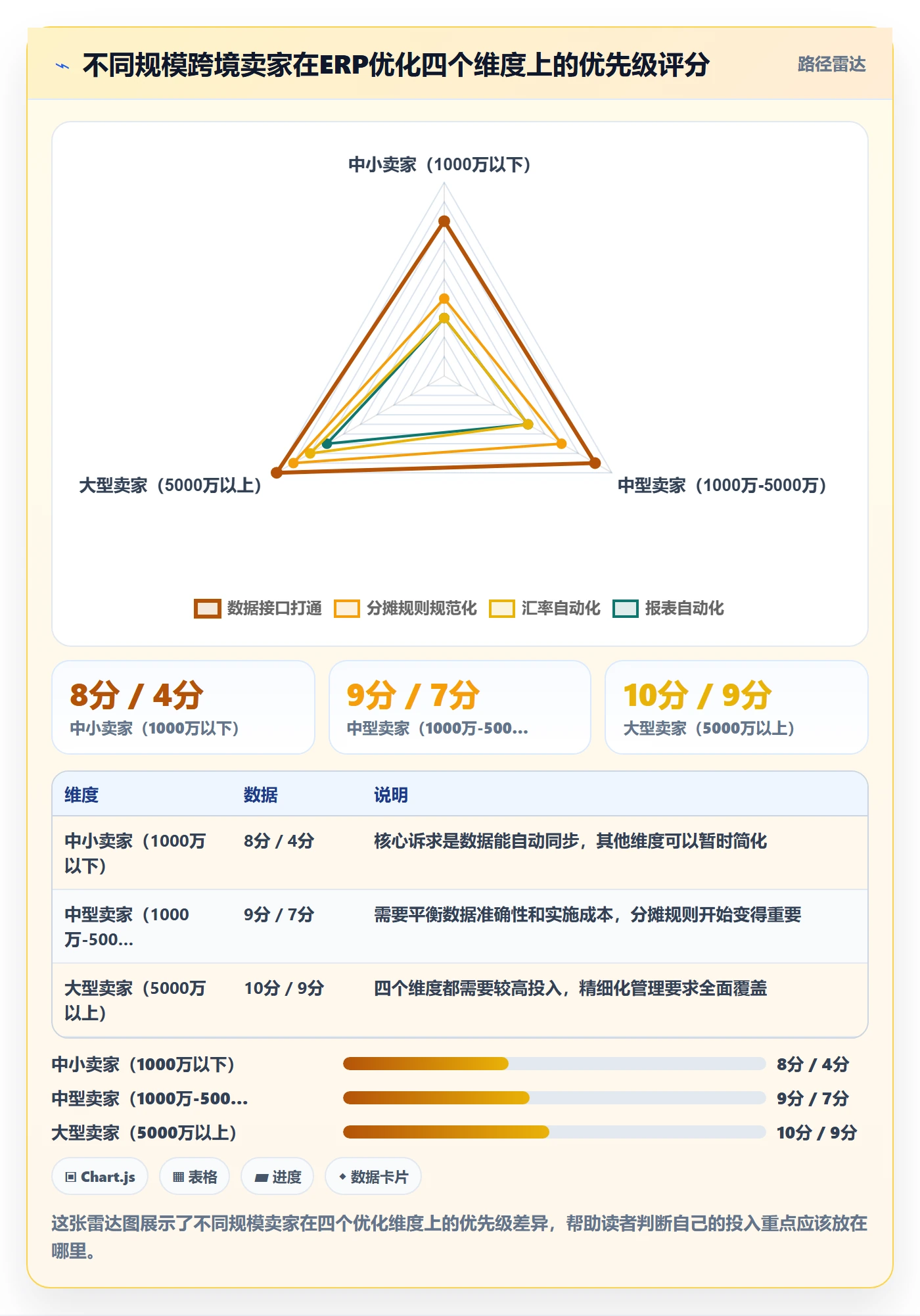 erp跨境电商怎么优化？先从财务核算的海外仓管理入手