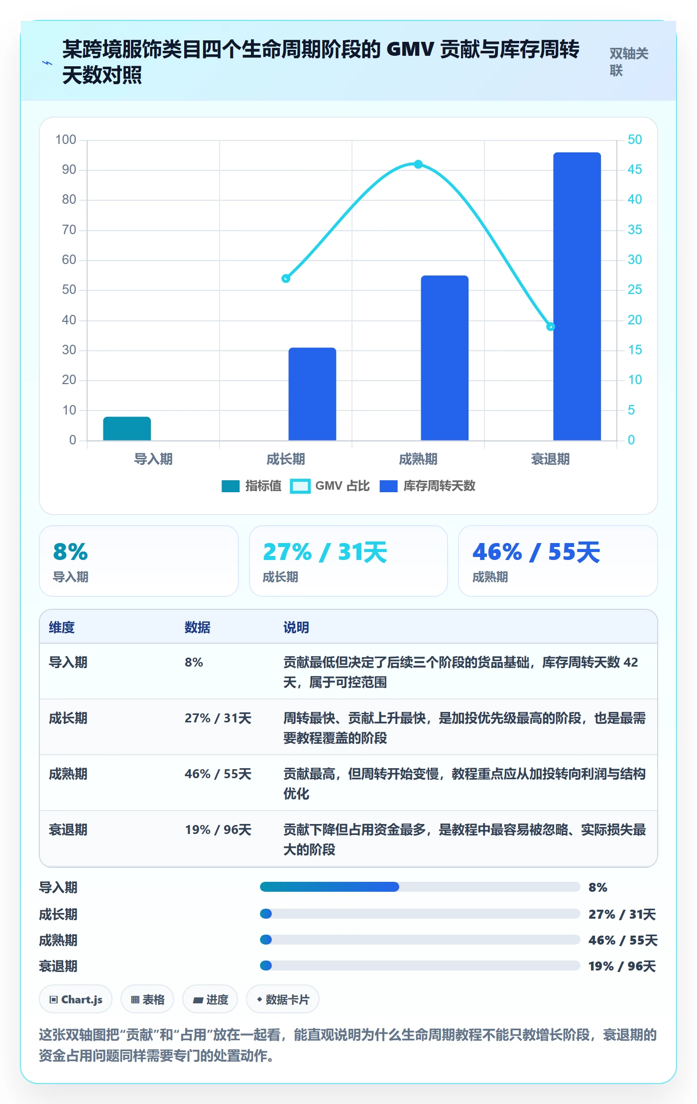 商品分析管理要点：生命周期的实操教程如何设计