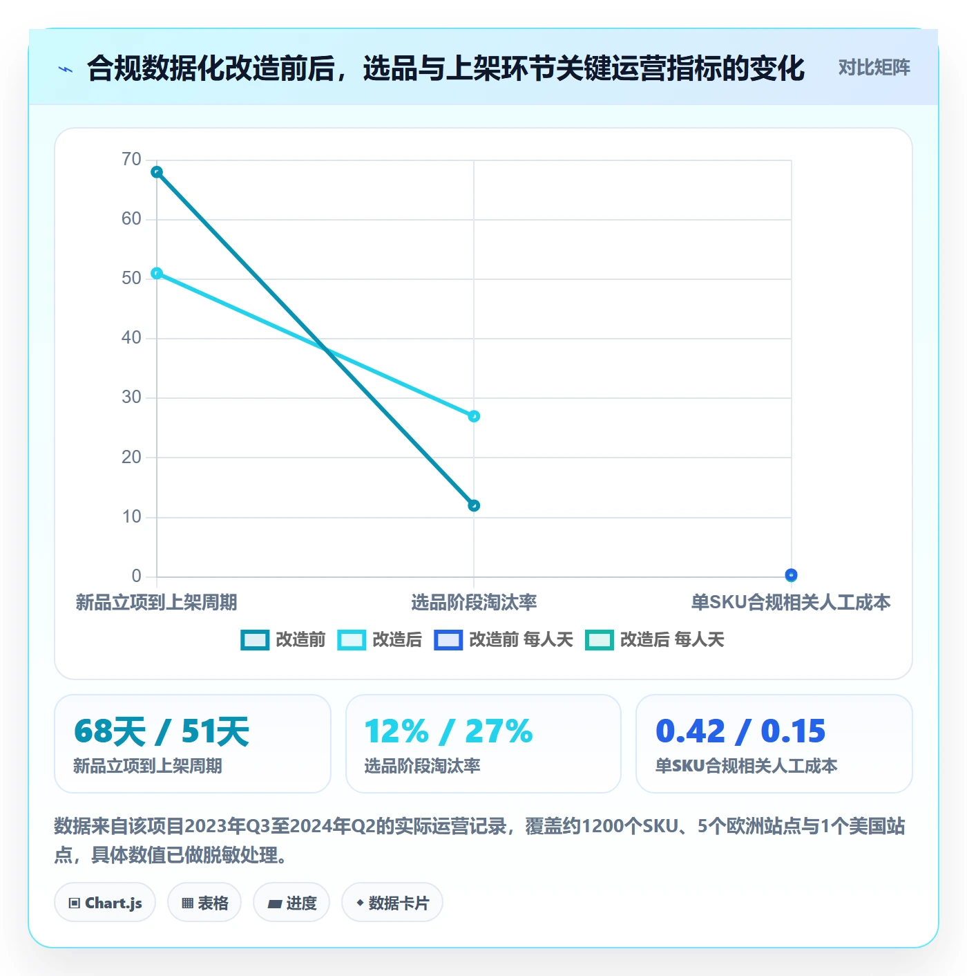 跨境电商运营场景解析：选品上新中的合规管理怎么处理