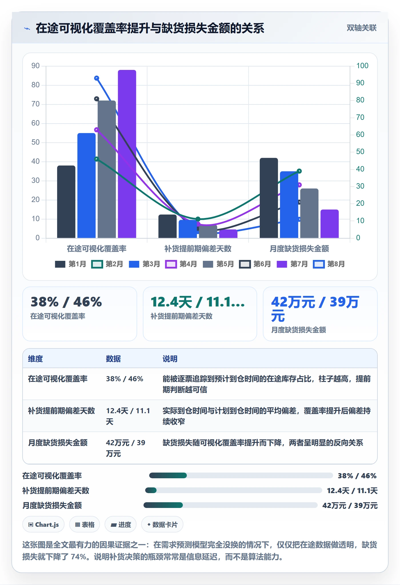 跨境电商运营怎么用？库存计划场景下的案例拆解拆解