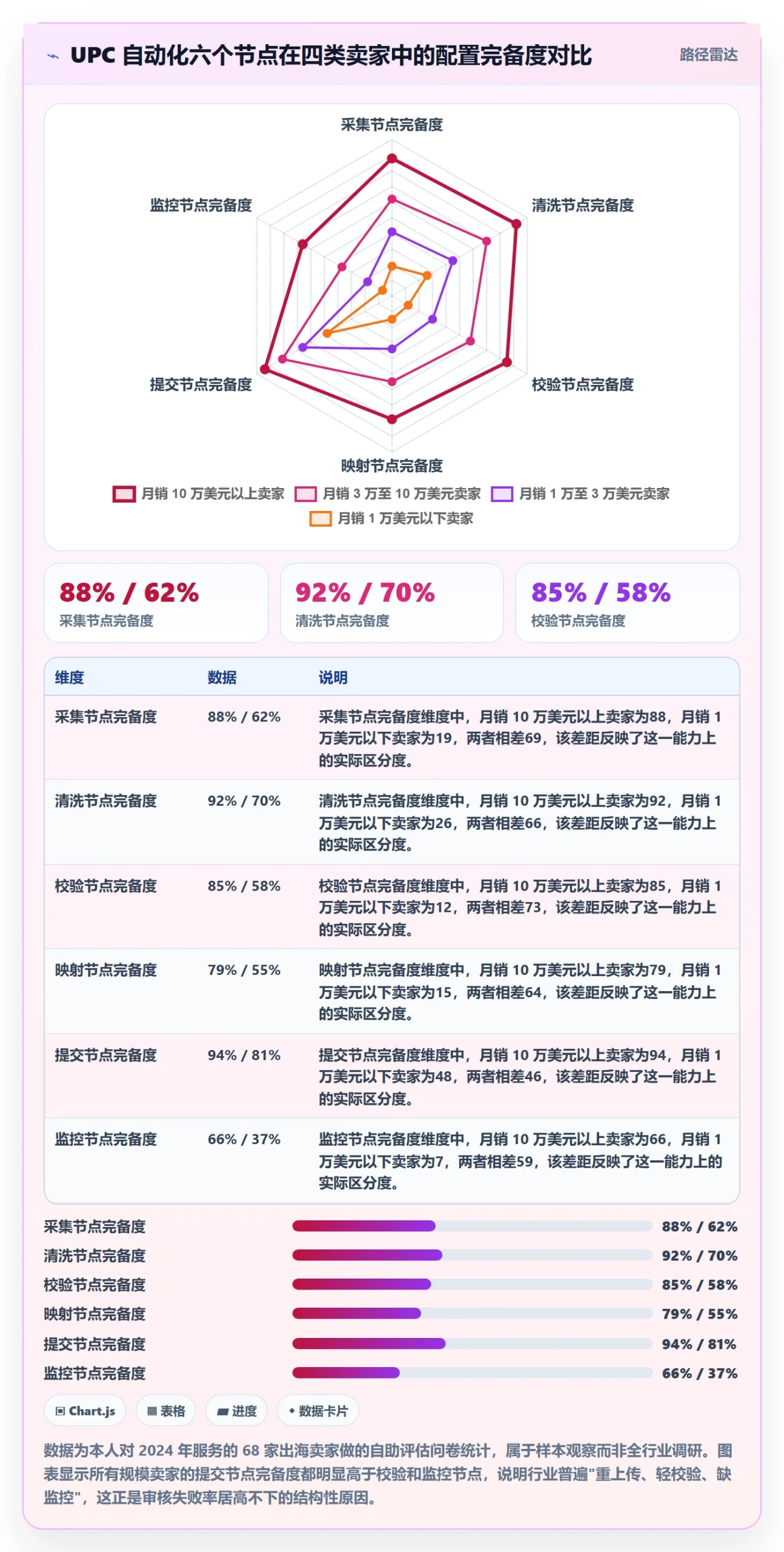 UPC码配置指南：平台审核需要哪些自动化方案设置