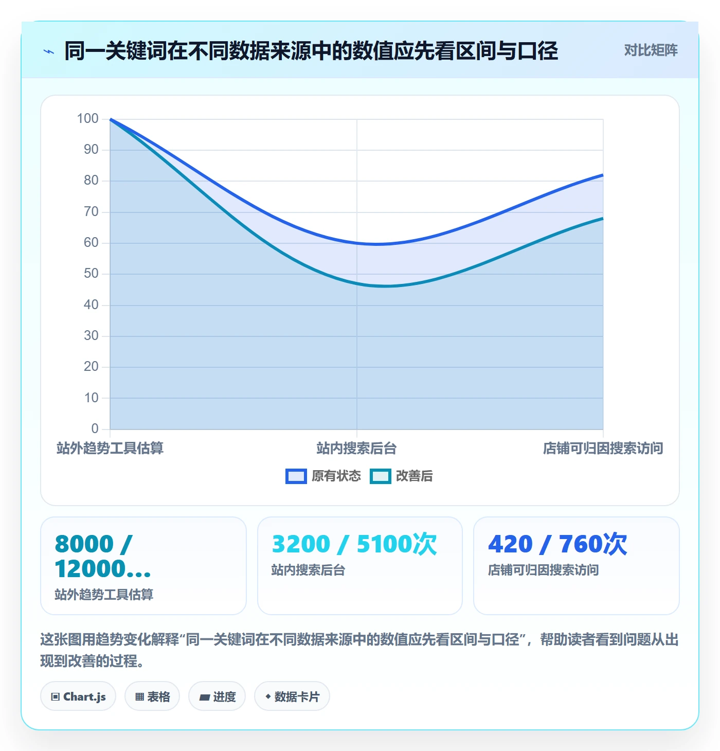 电商数据查询网站实用方法：围绕关键词搜索建立进阶玩法