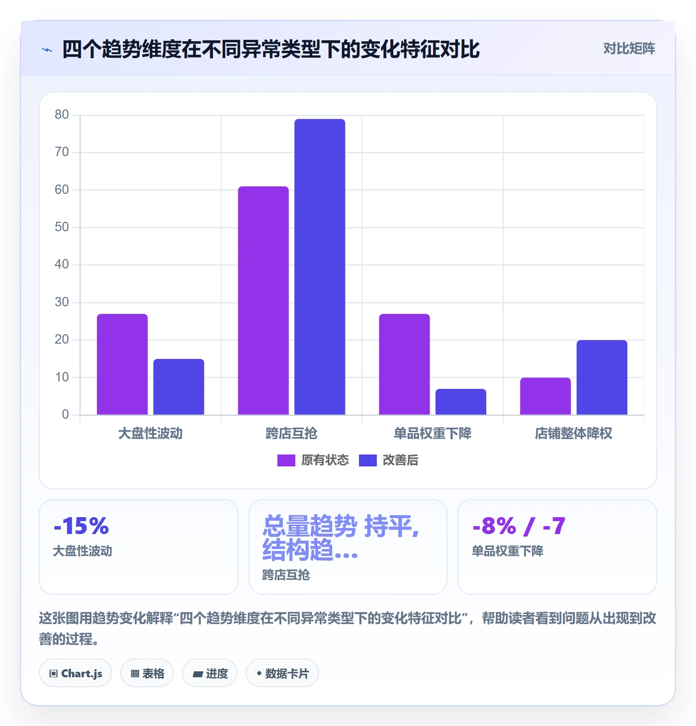 商品分析优化清单：销量趋势与店群管理的关键动作