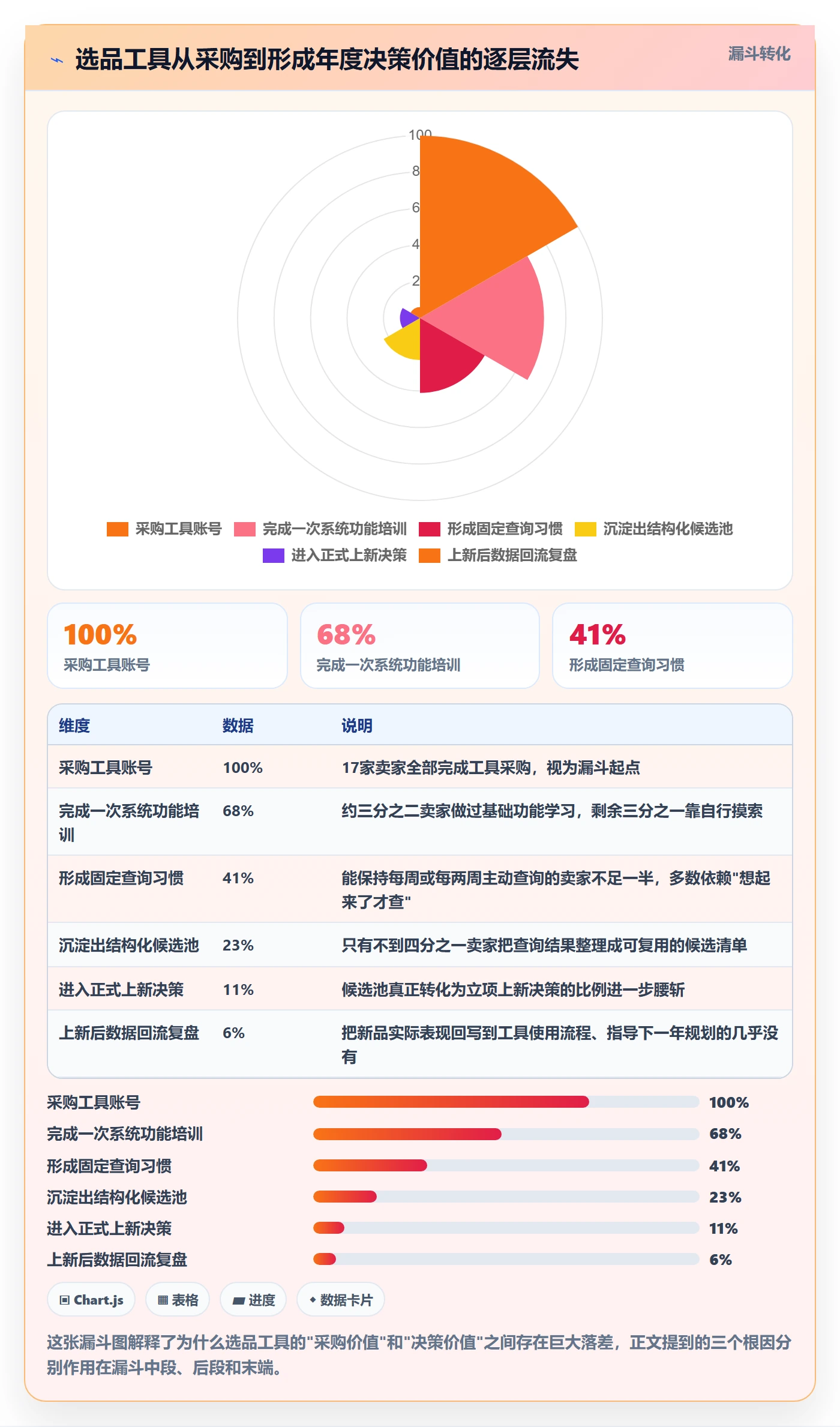亚马逊软件问题诊断：选品工具如何用年度规划改进
