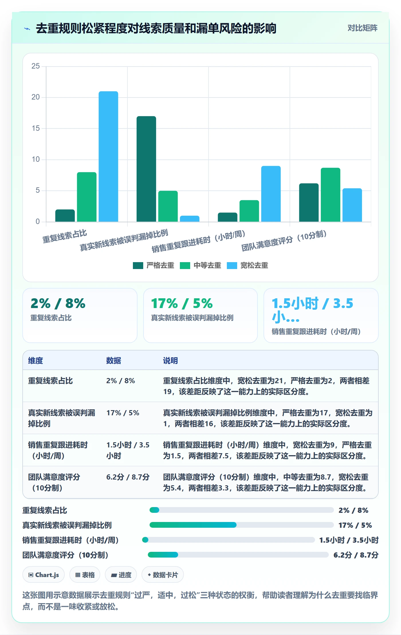 外贸数据分析平台配置指南：销售线索需要哪些平台规则设置