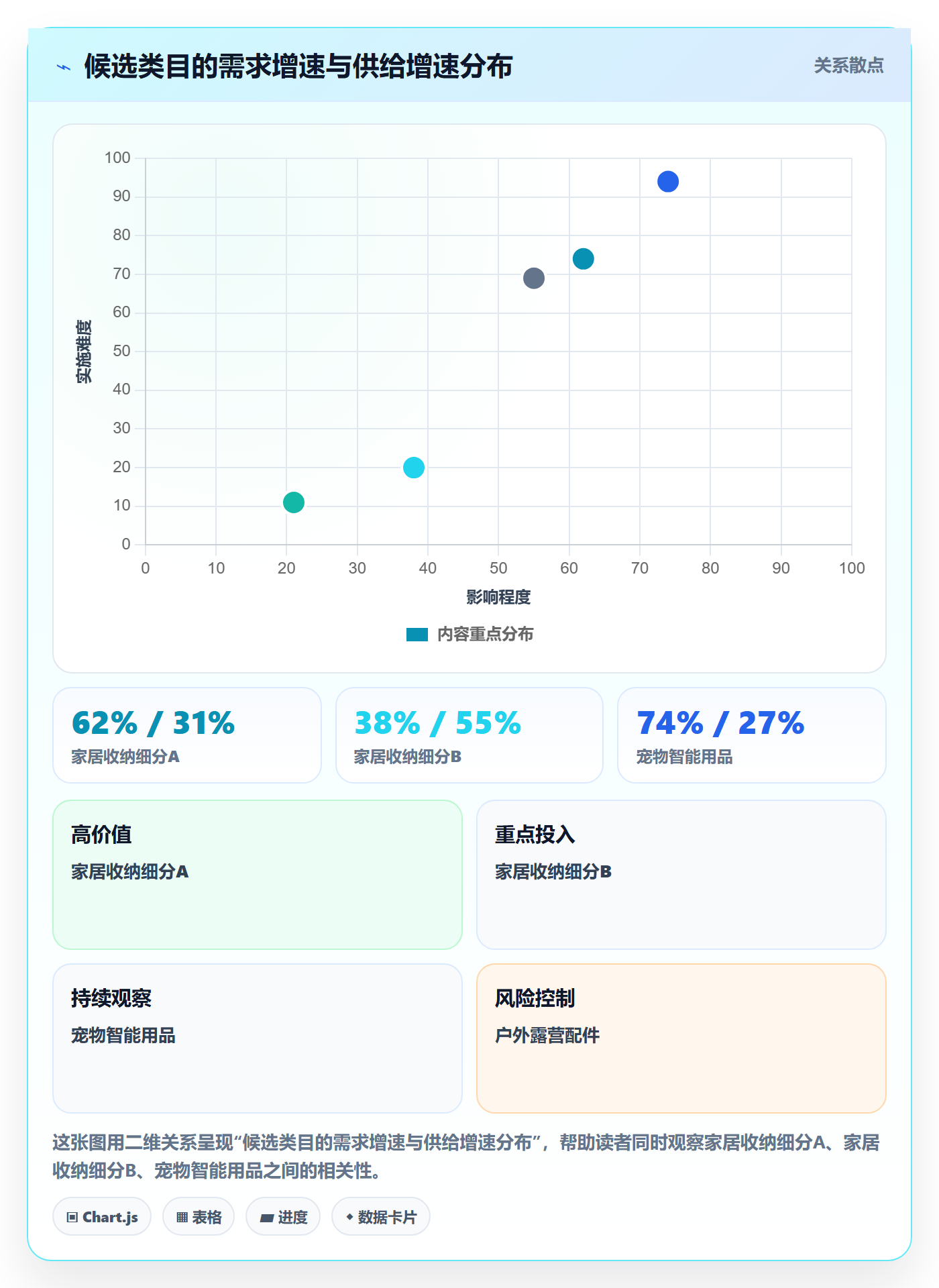 跨境电商运营怎么选？选品上新相关的趋势观察判断标准
