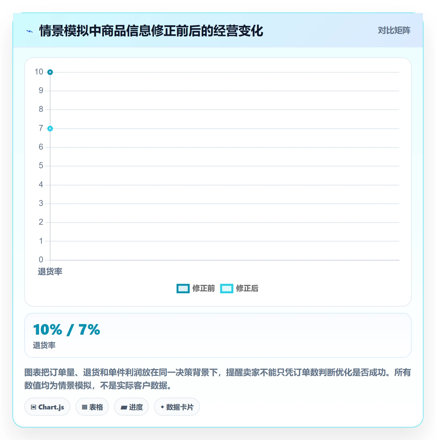 temu规划方法：半托管模式与进阶玩法如何衔接