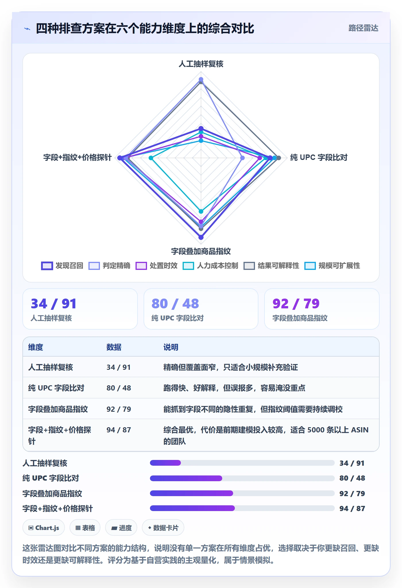 UPC码问题诊断：重复码排查如何用定价策略改进