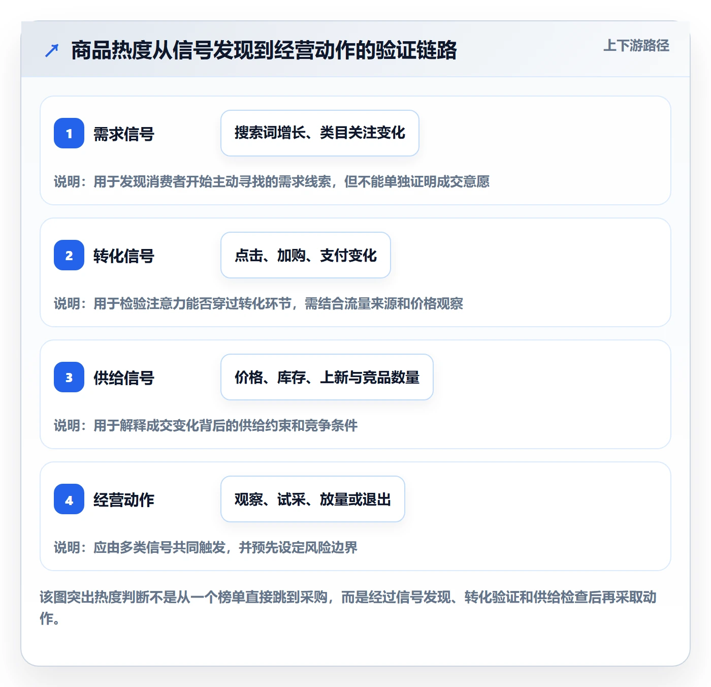 电商数据查询网站实用方法：围绕商品热度建立系统搭建