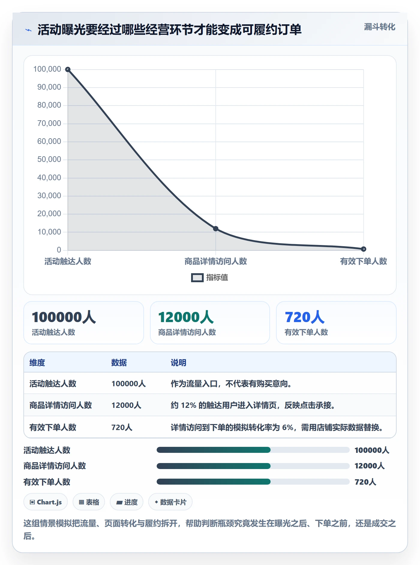 temu怎么用？活动流量场景下的旺季准备拆解