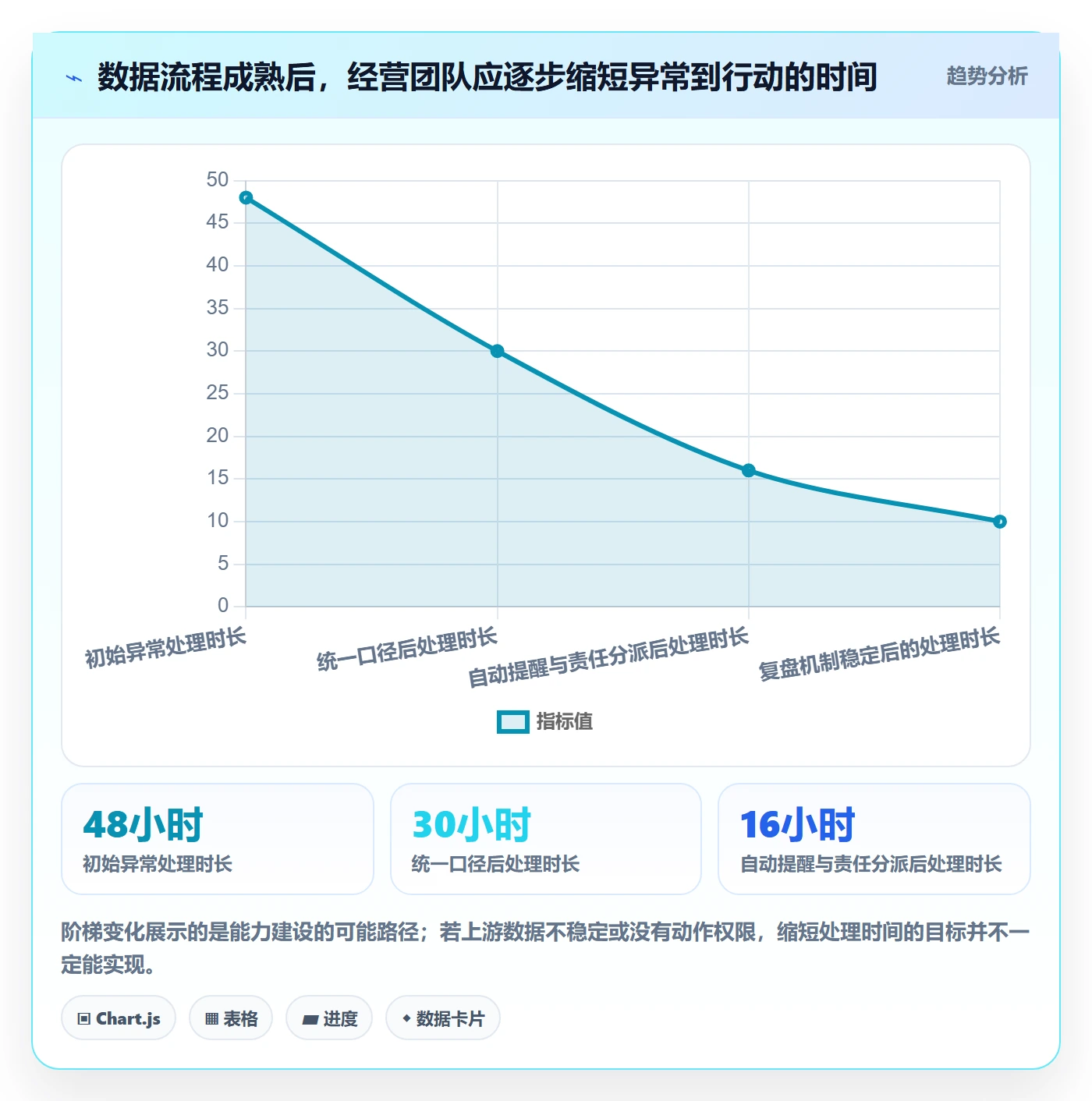 电商数据查询网站场景解析：行业趋势中的精细化运营怎么处理