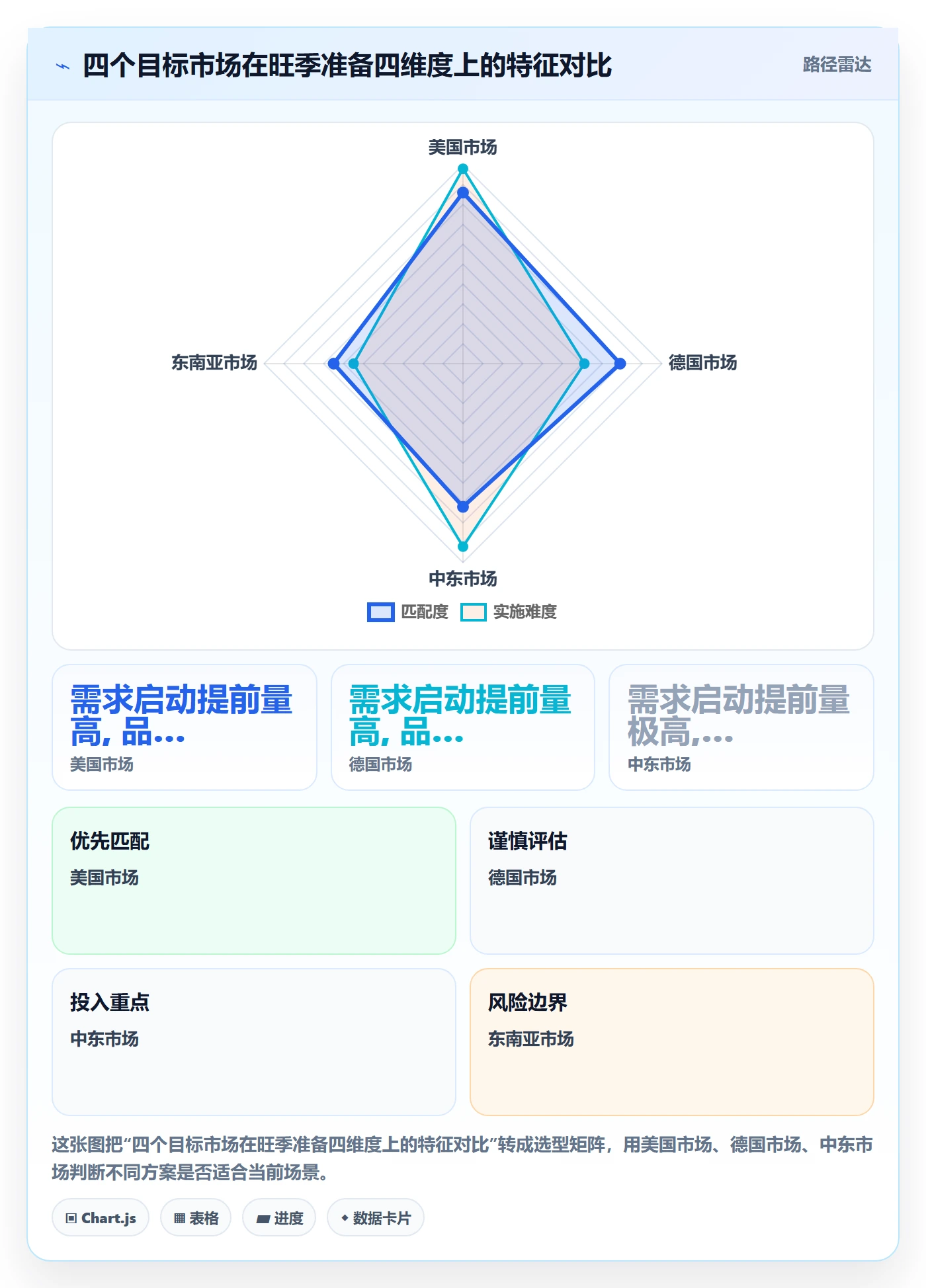 外贸数据分析平台应用思路：围绕国家市场拆解旺季准备