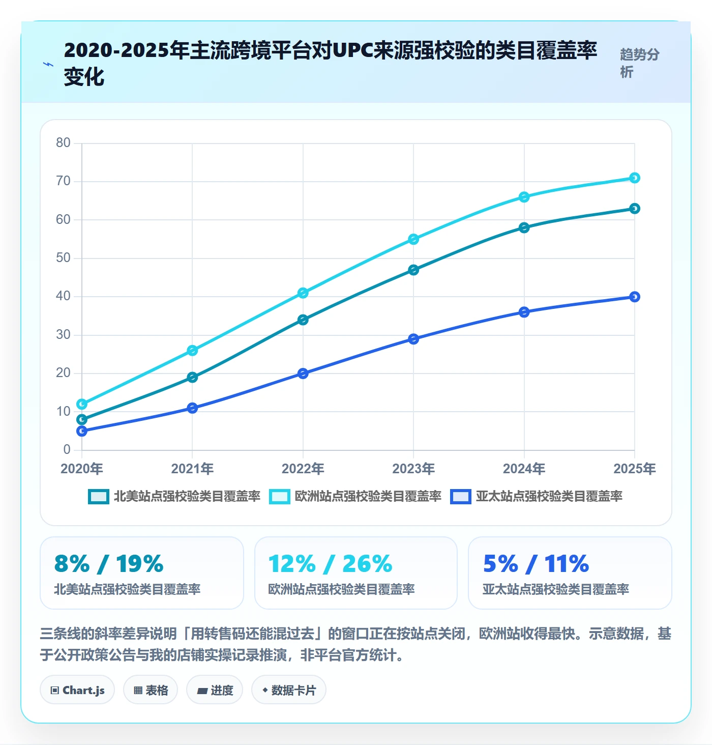 UPC码优化清单：代码申请与选品策略的关键动作
