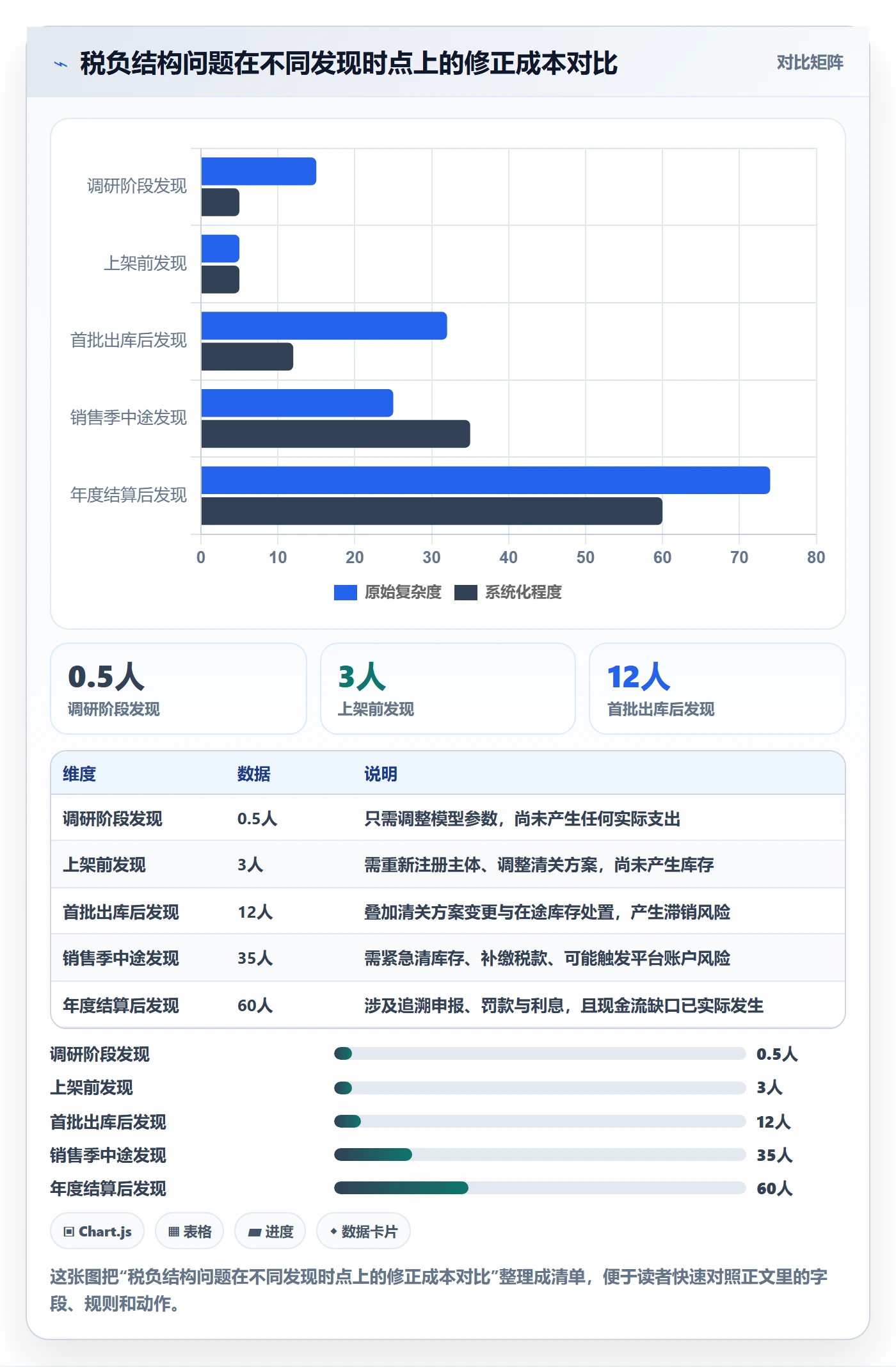 跨境电商运营执行标准：市场调研环节如何体现税务筹划