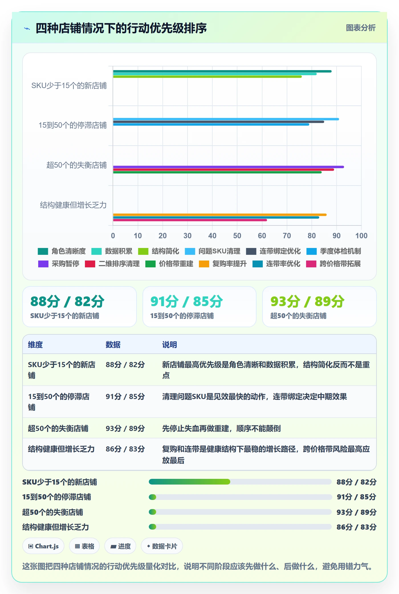 商品分析选品策略全解析：重点看懂组合优化