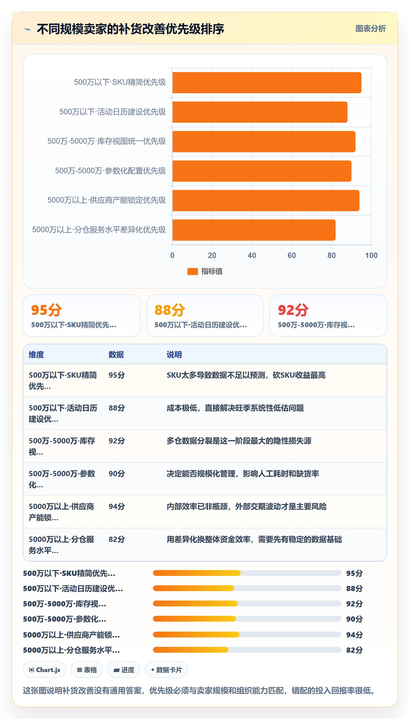 想做好erp跨境电商，先掌握年度规划中的采购补货