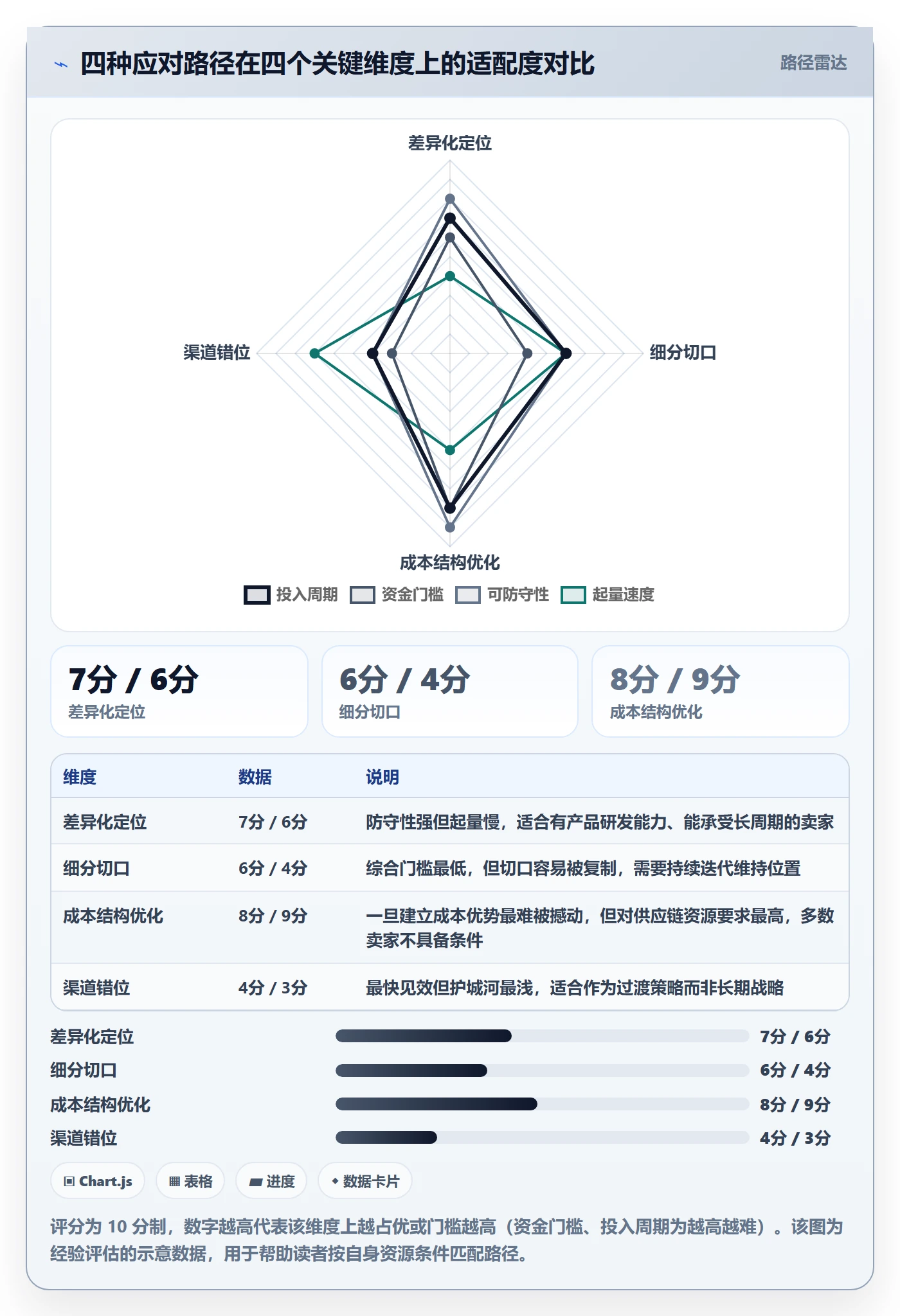 商品分析应用思路：围绕竞争强度拆解常见误区