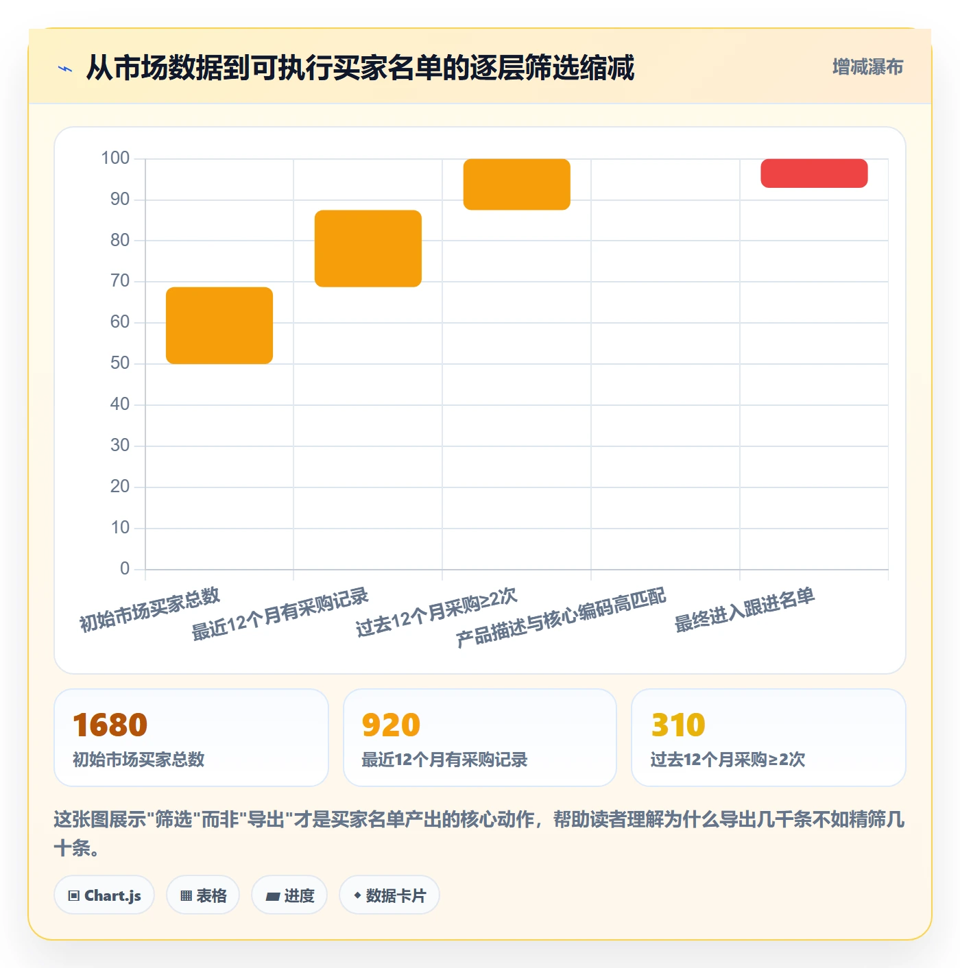 外贸数据分析平台实用方法：围绕商品编码建立中小商家