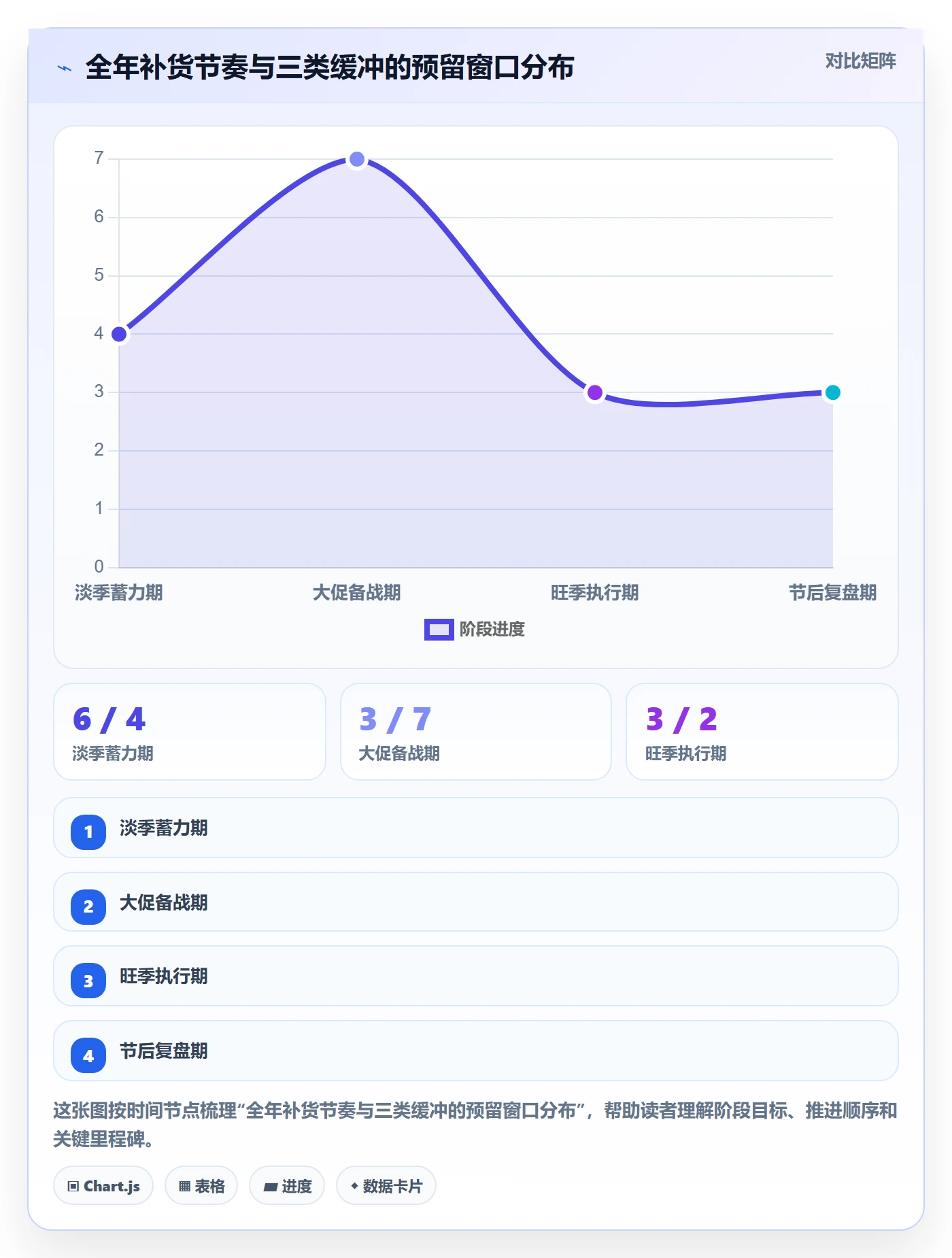 erp跨境电商管理模板：围绕采购补货开展年度规划