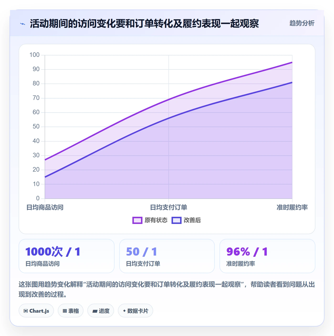 temu趋势观察全解析：重点看懂活动流量