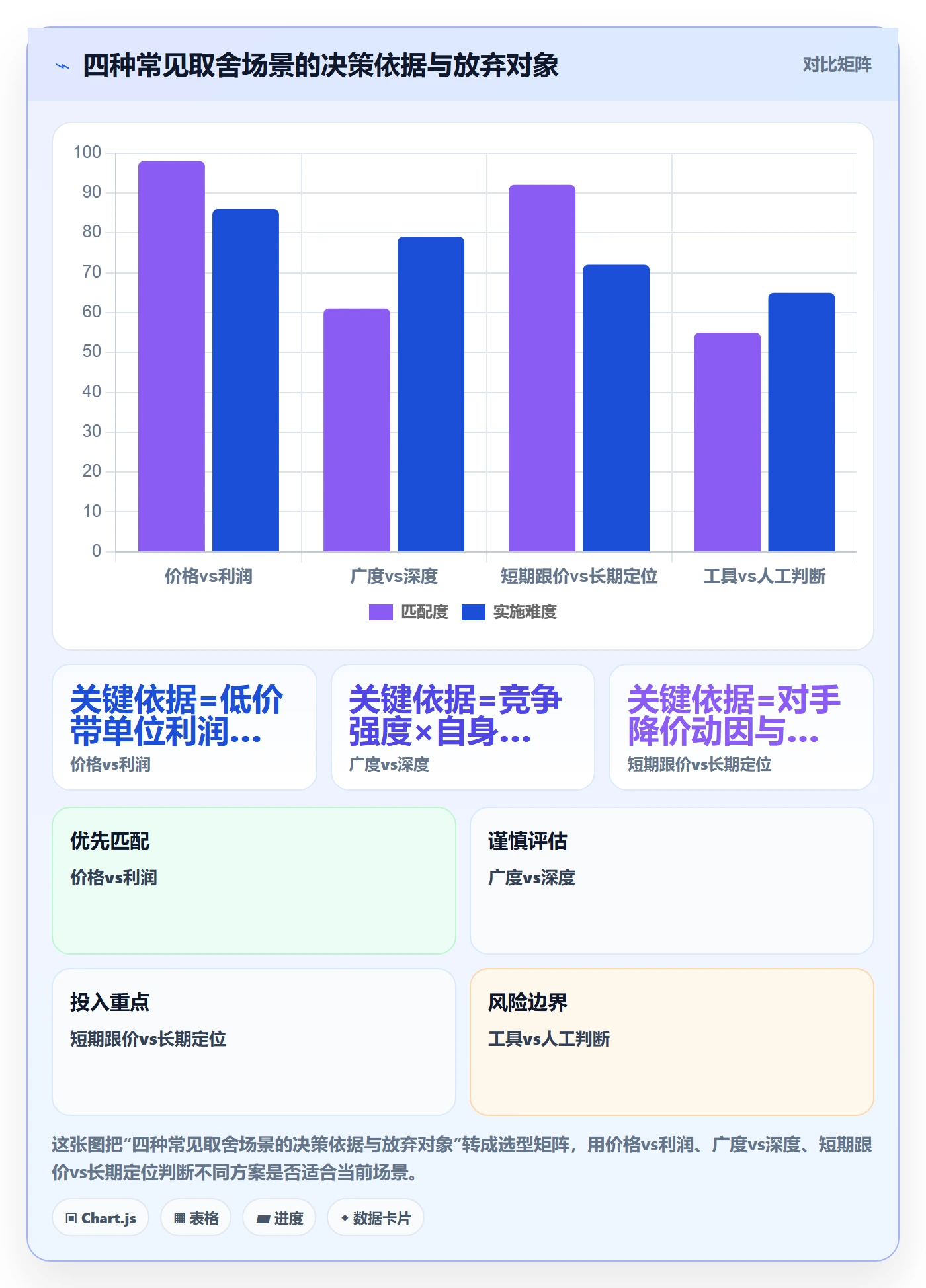 商品分析实践指南：竞争强度的常见误区怎样更有效