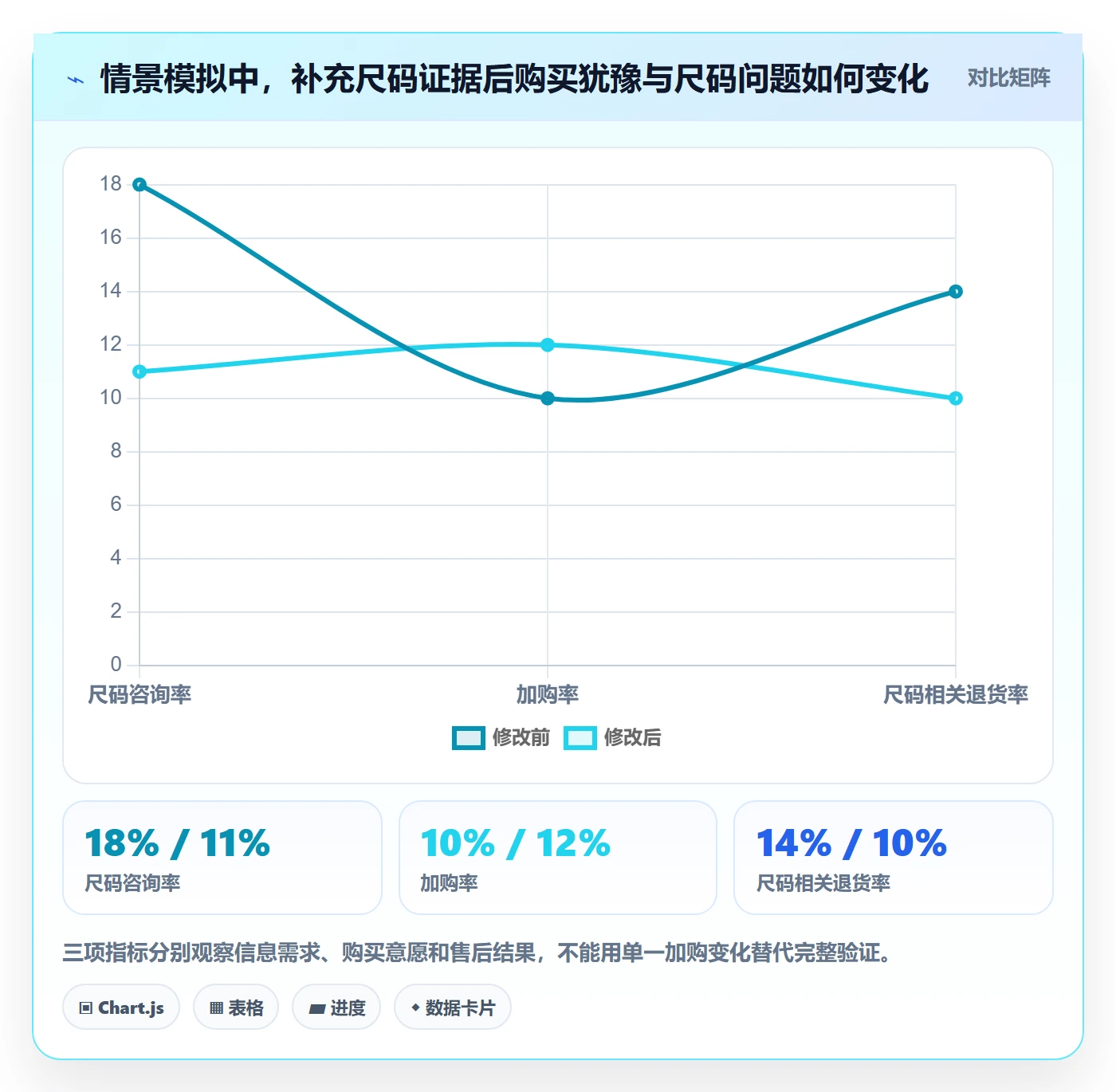 跨境电商执行标准：本地化运营环节如何体现进阶玩法