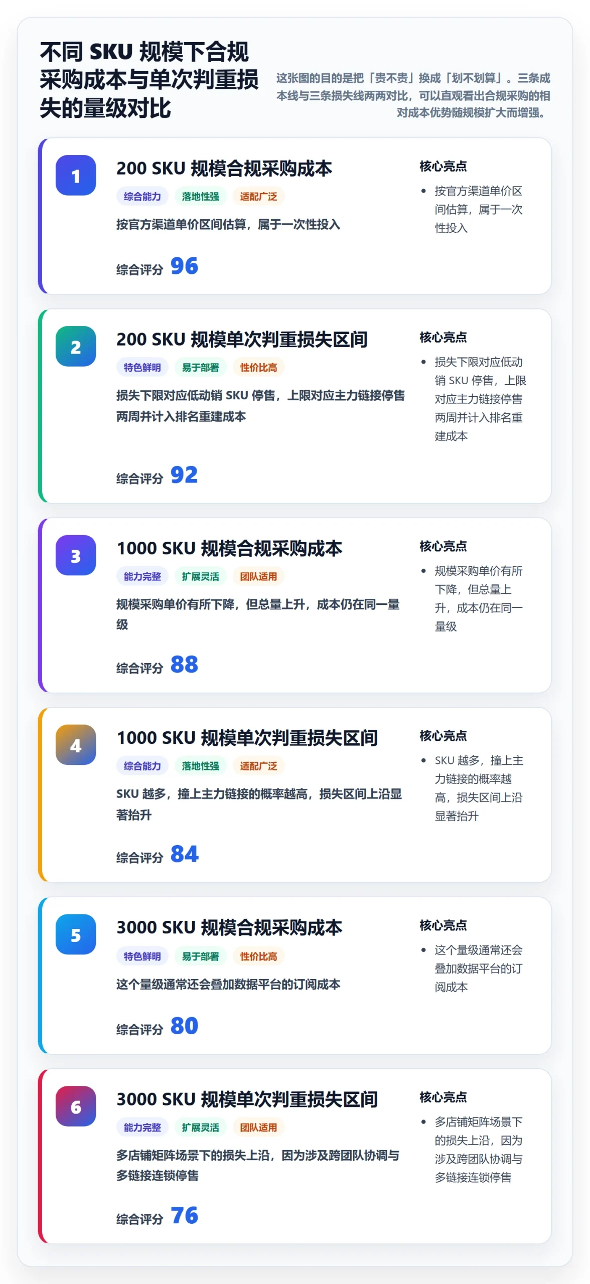 UPC码基础课：重复码排查相关的市场调研一次讲透