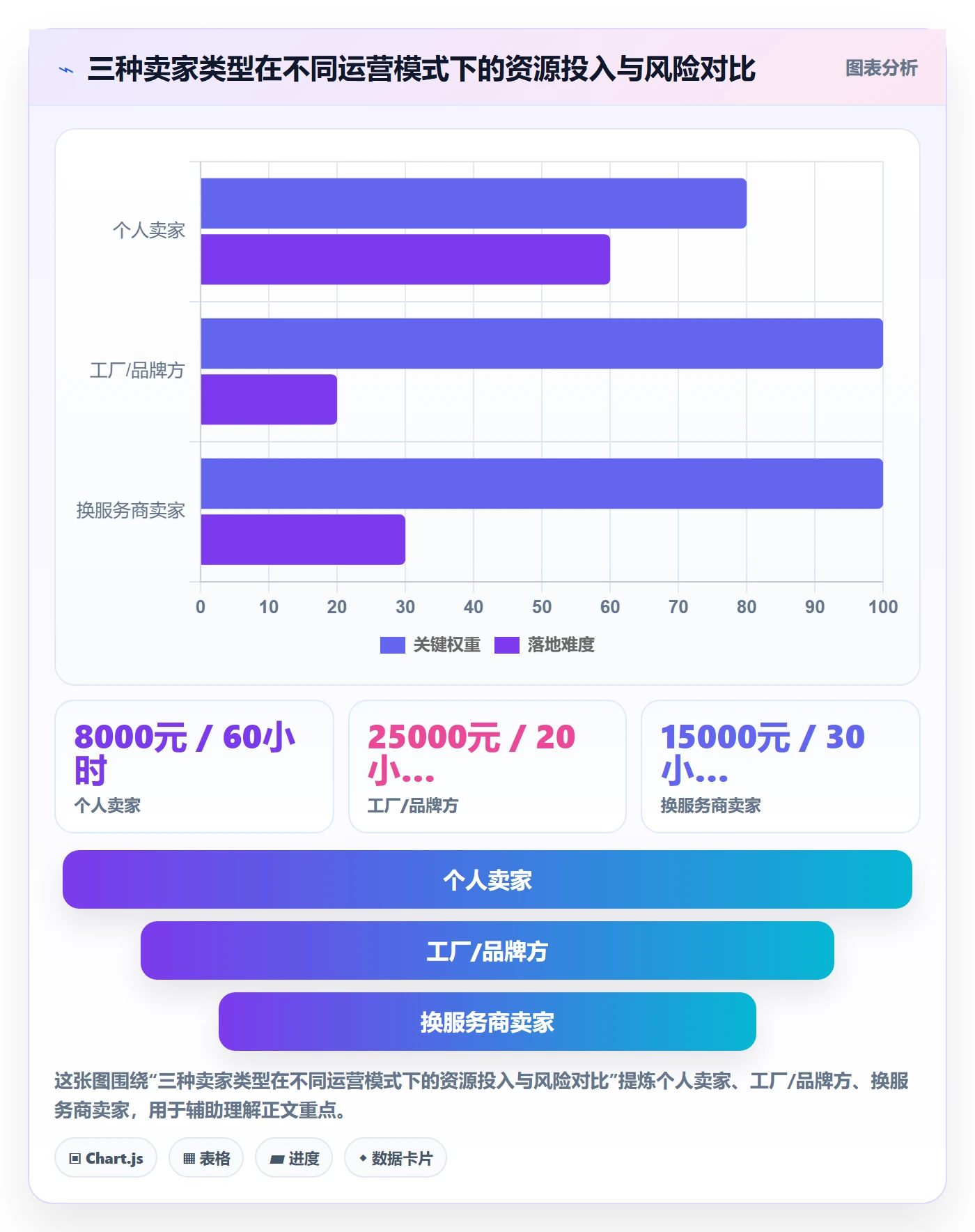 跨境电商一站式服务从0到1：运营推广的核心功能与操作要点