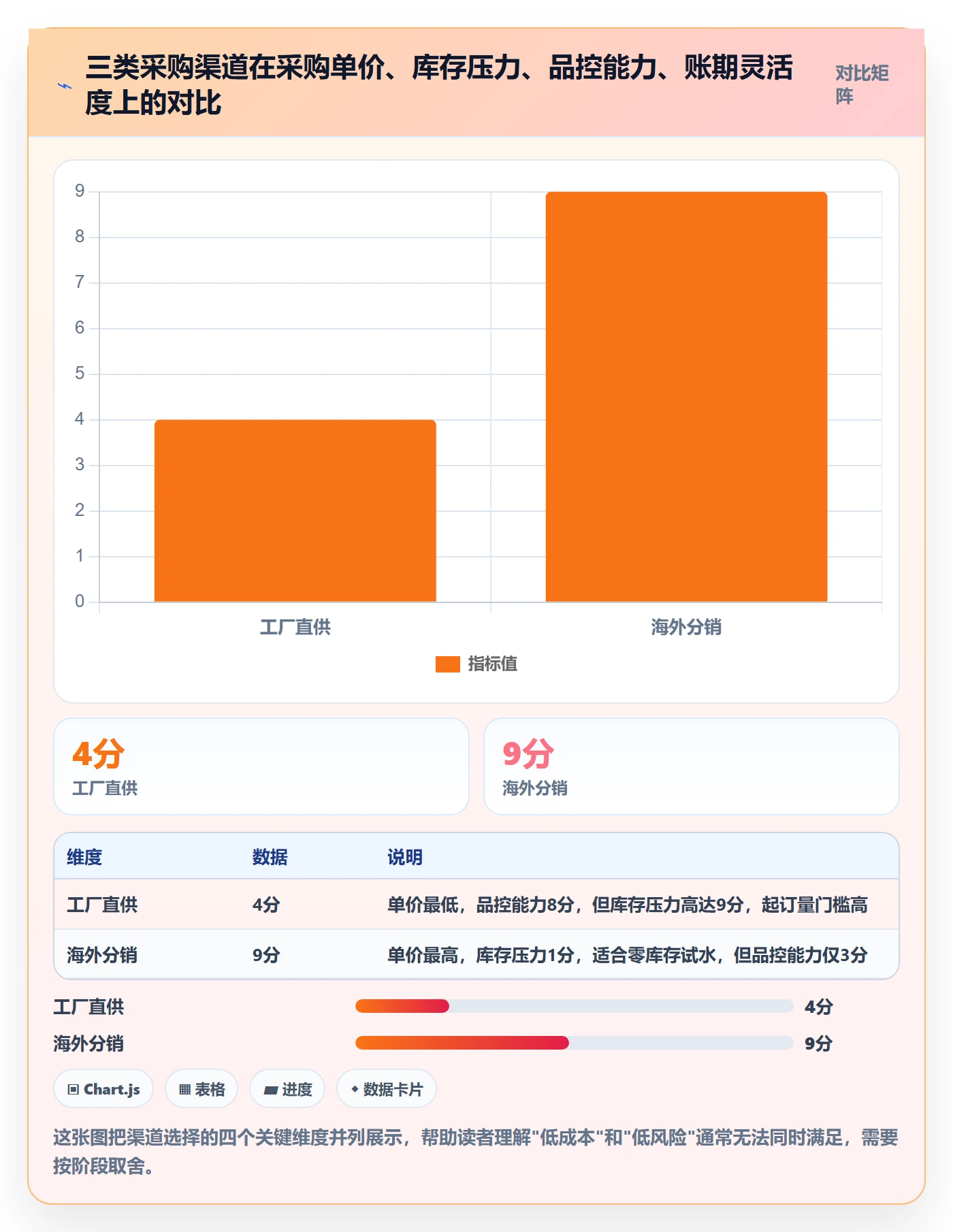 跨境电商一站式服务从0到1:选品采购的增长策略与操作要点