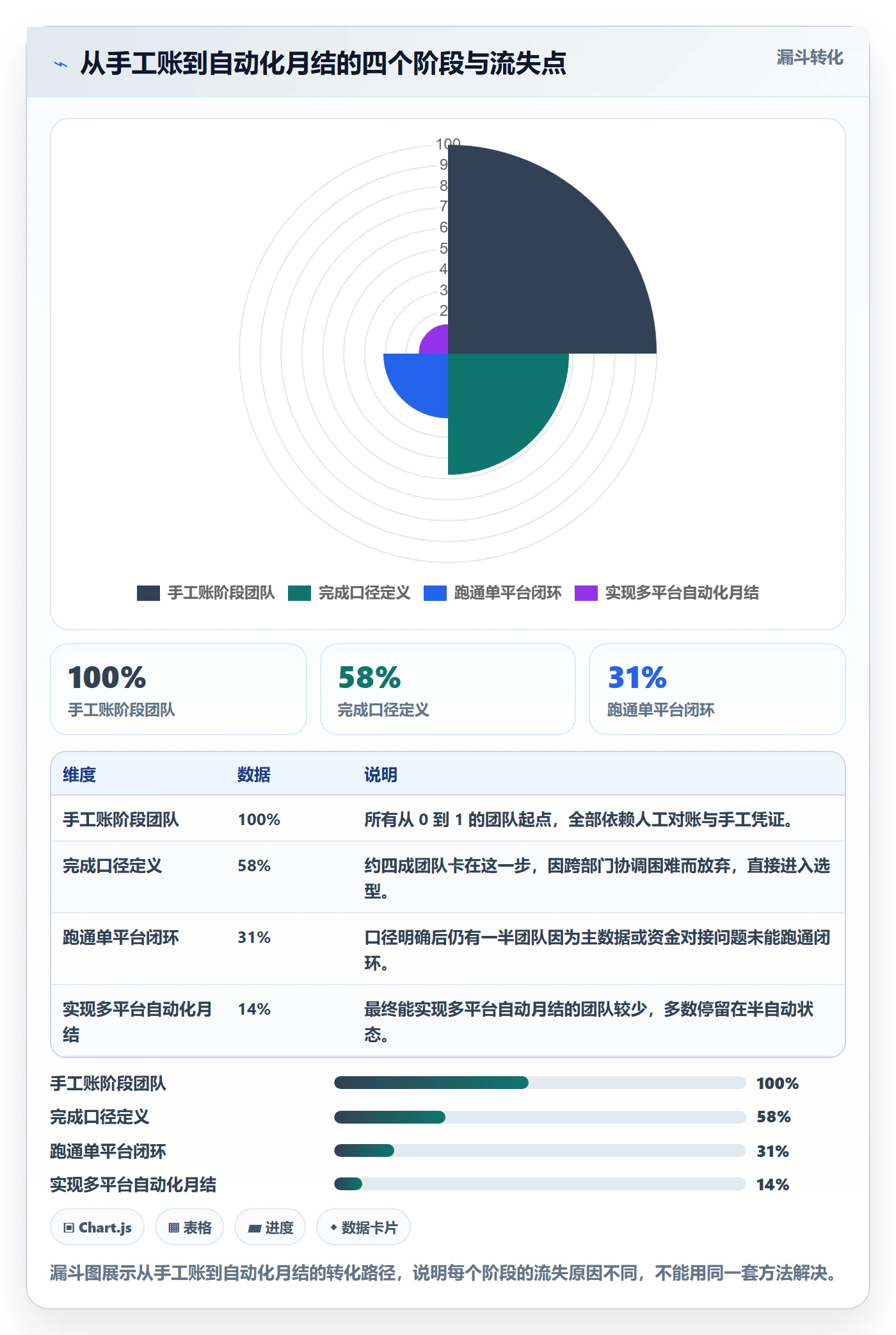 erp跨境电商从0到1：财务核算的问题清单与操作要点