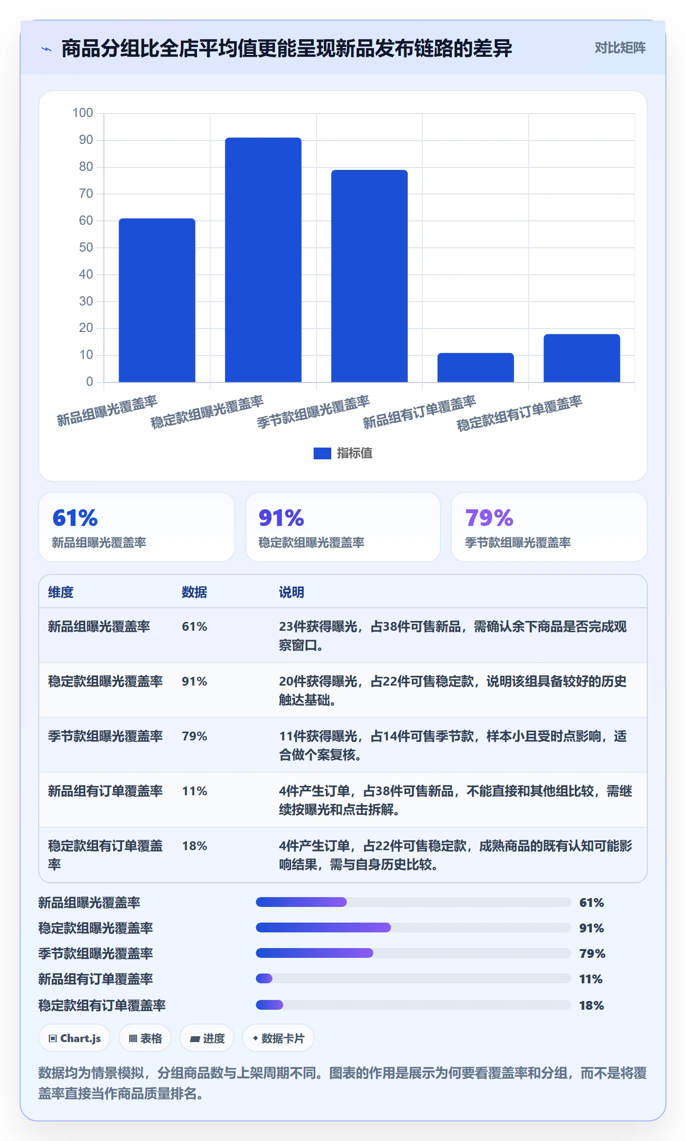 temu工作指南：用指标体系解决商品发布问题